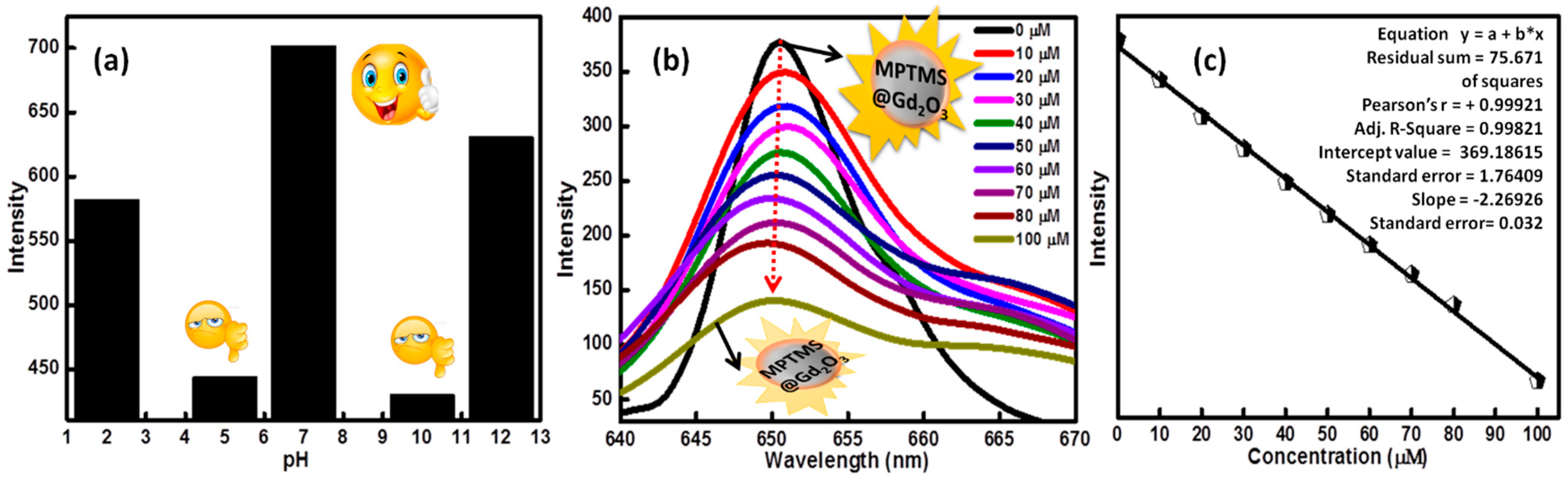 Coatings 12 01636 g007