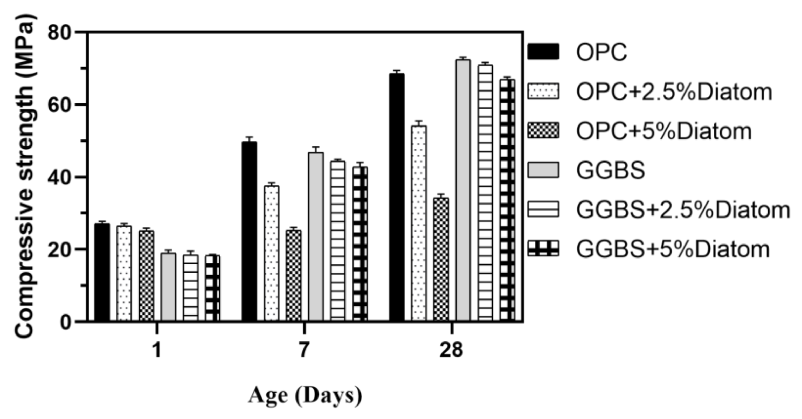 Coatings 12 01639 g002 Coatings 12 01639 g002