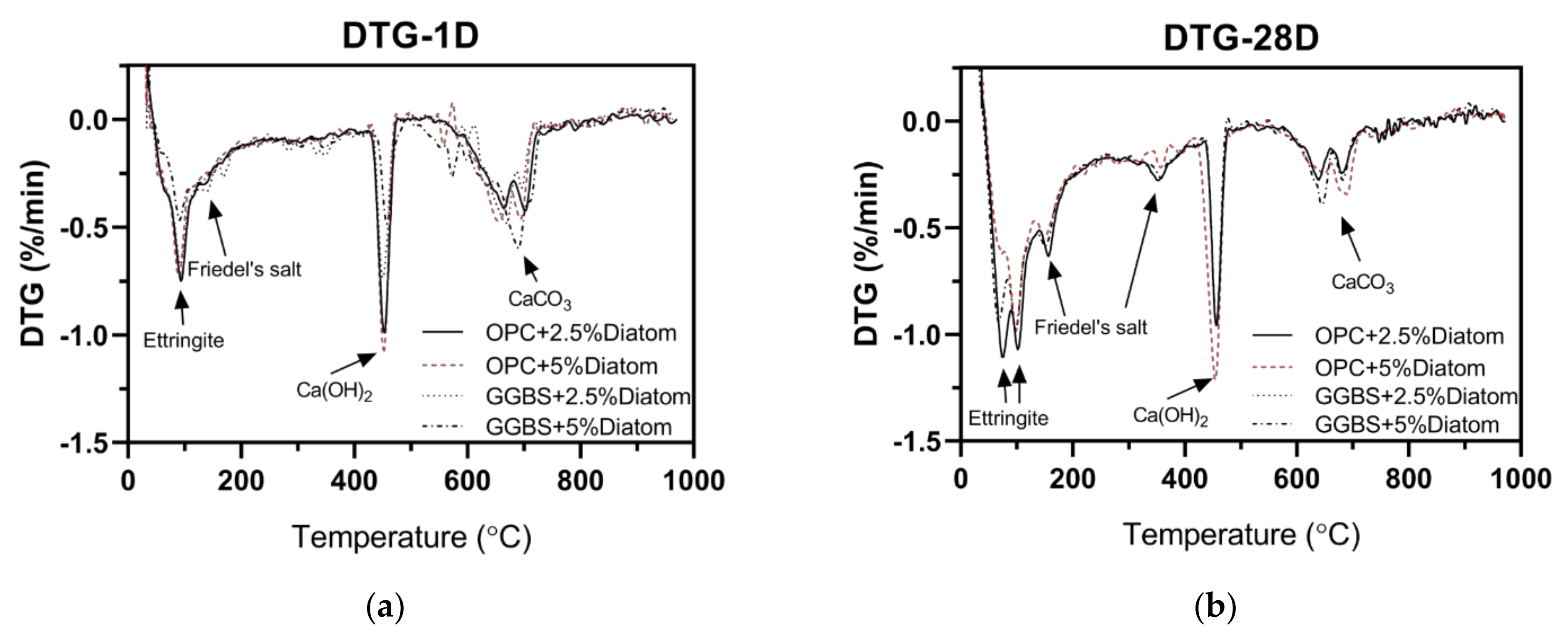 Coatings 12 01639 g004 Coatings 12 01639 g004