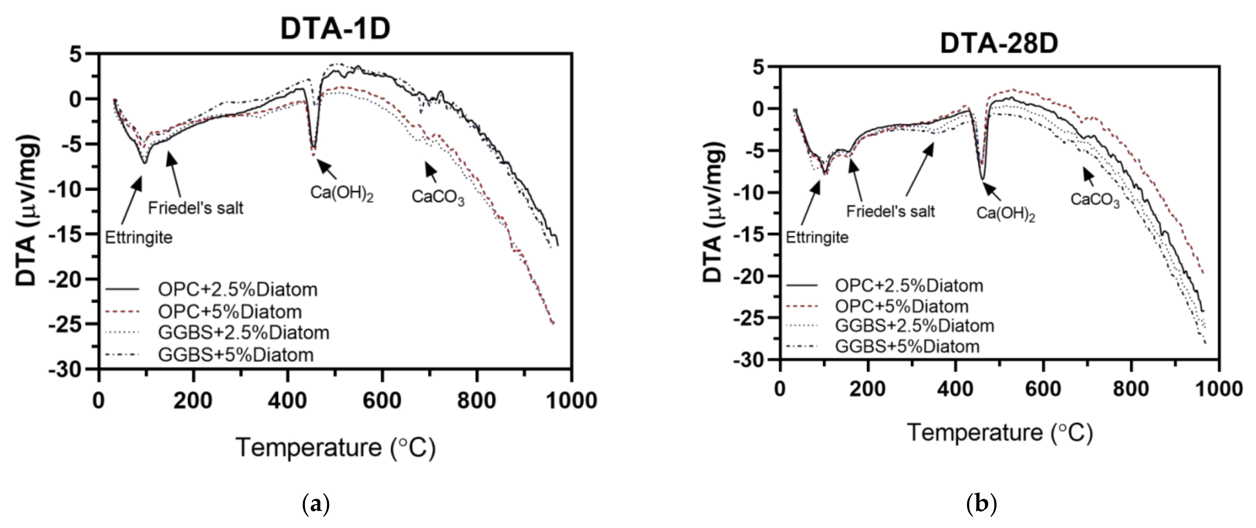Coatings 12 01639 g005 Coatings 12 01639 g005