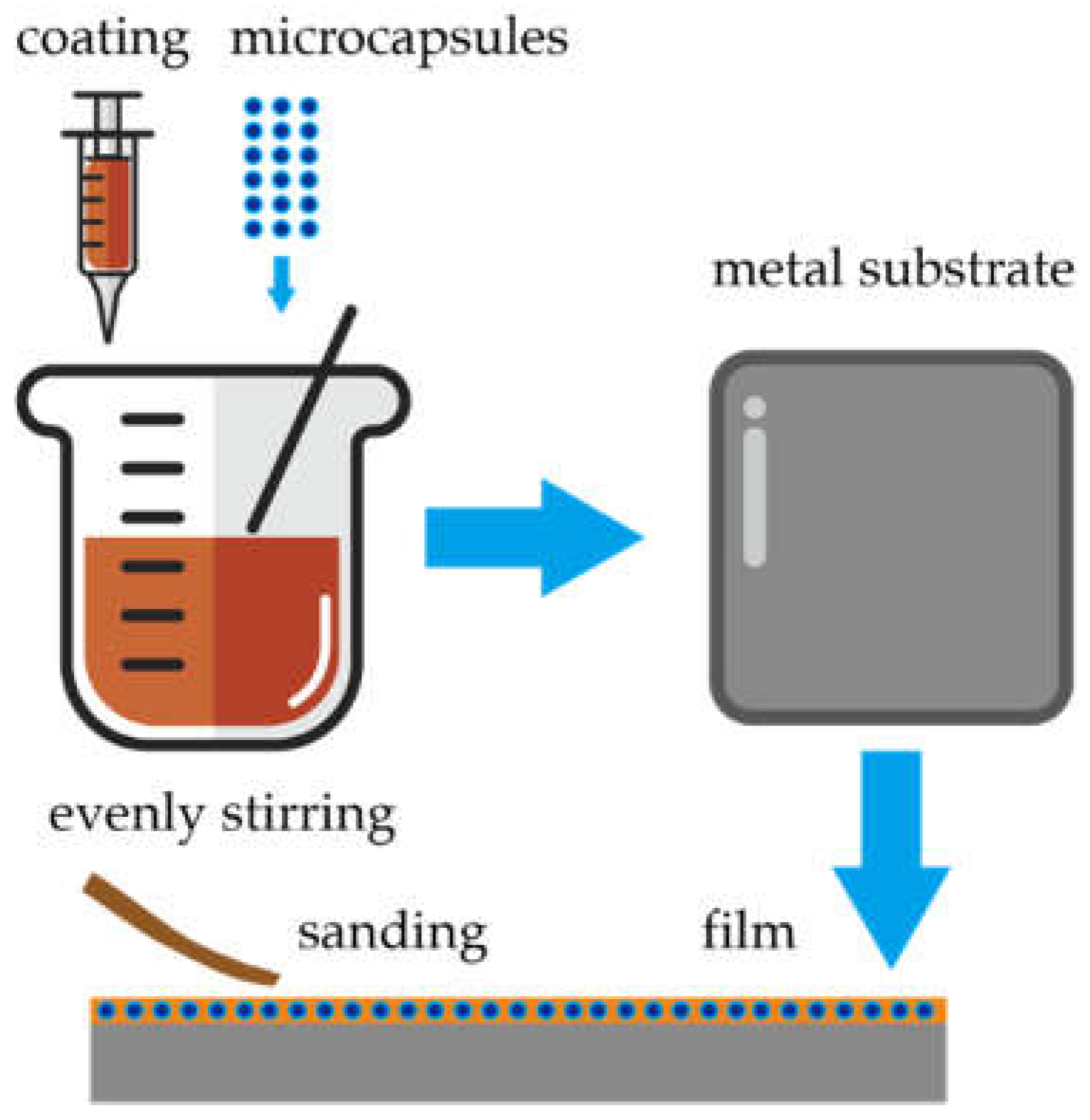 Coatings 12 01642 g001