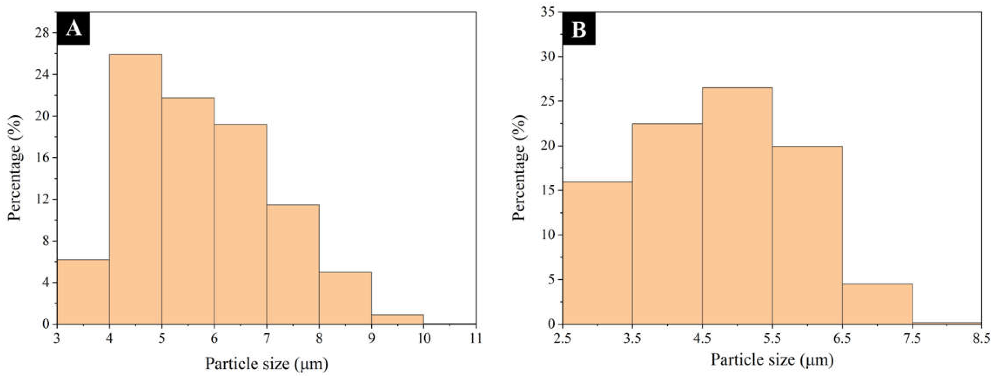 Coatings 12 01642 g003