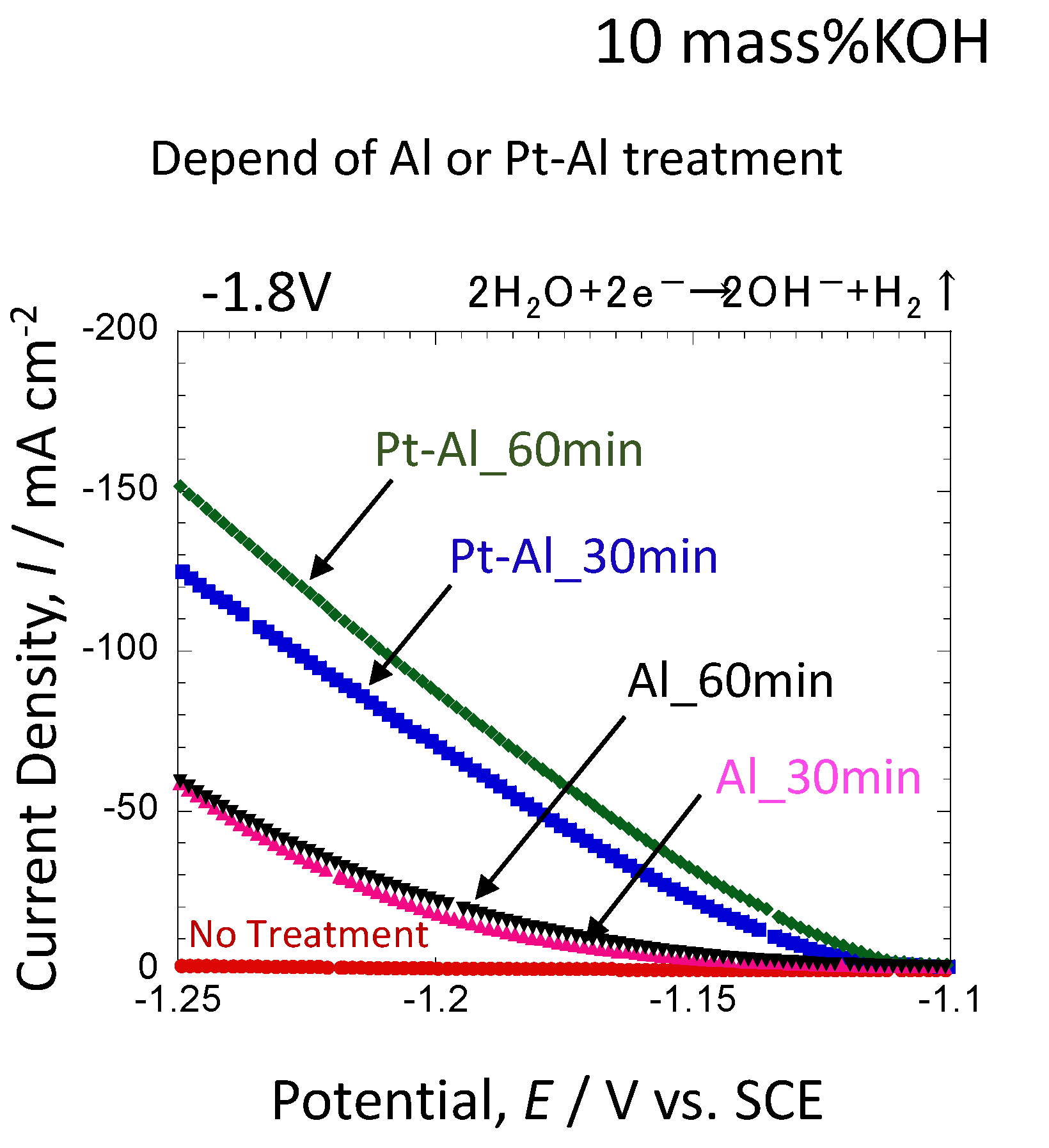 Coatings 12 01645 g009