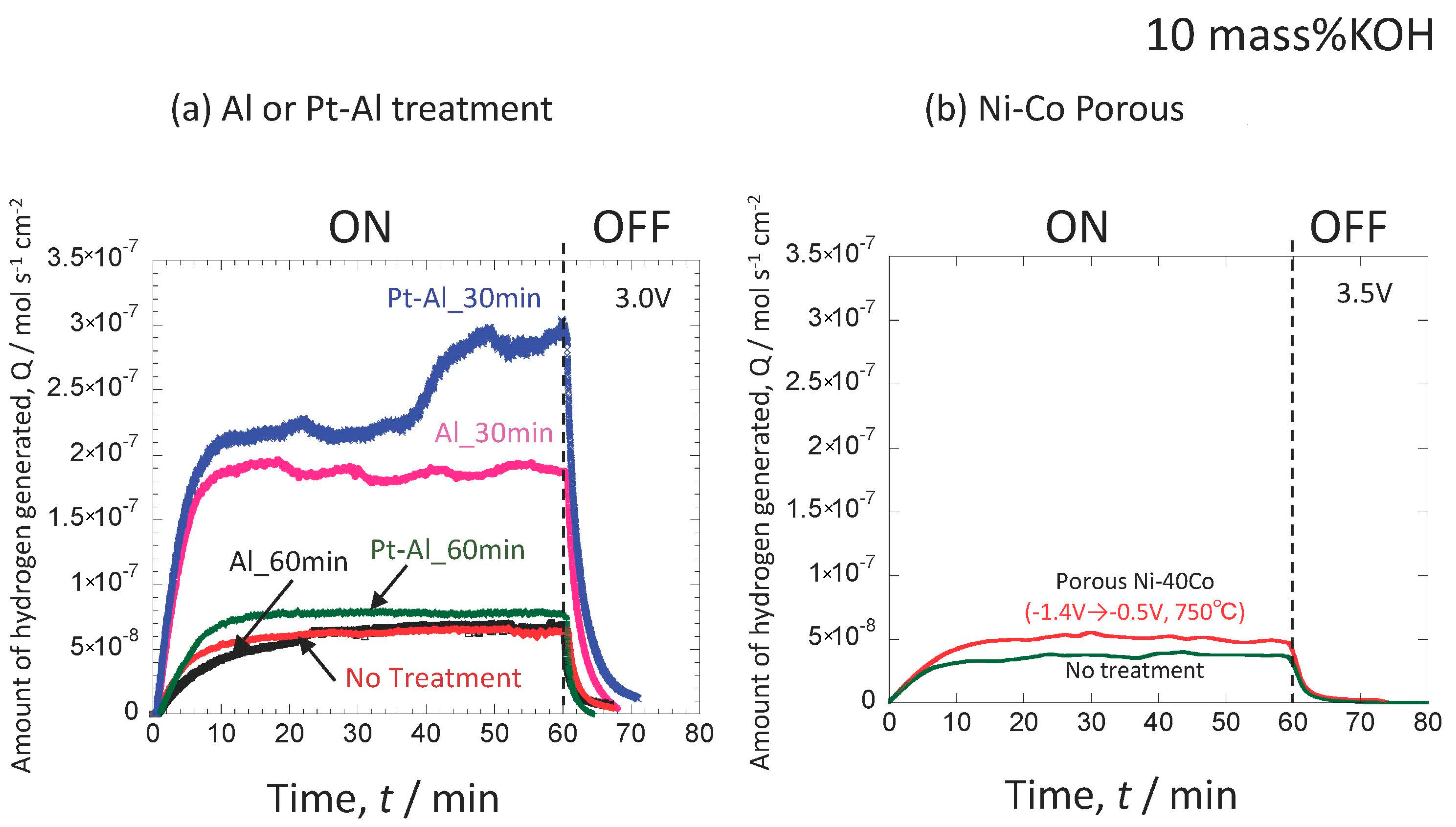 Coatings 12 01645 g010