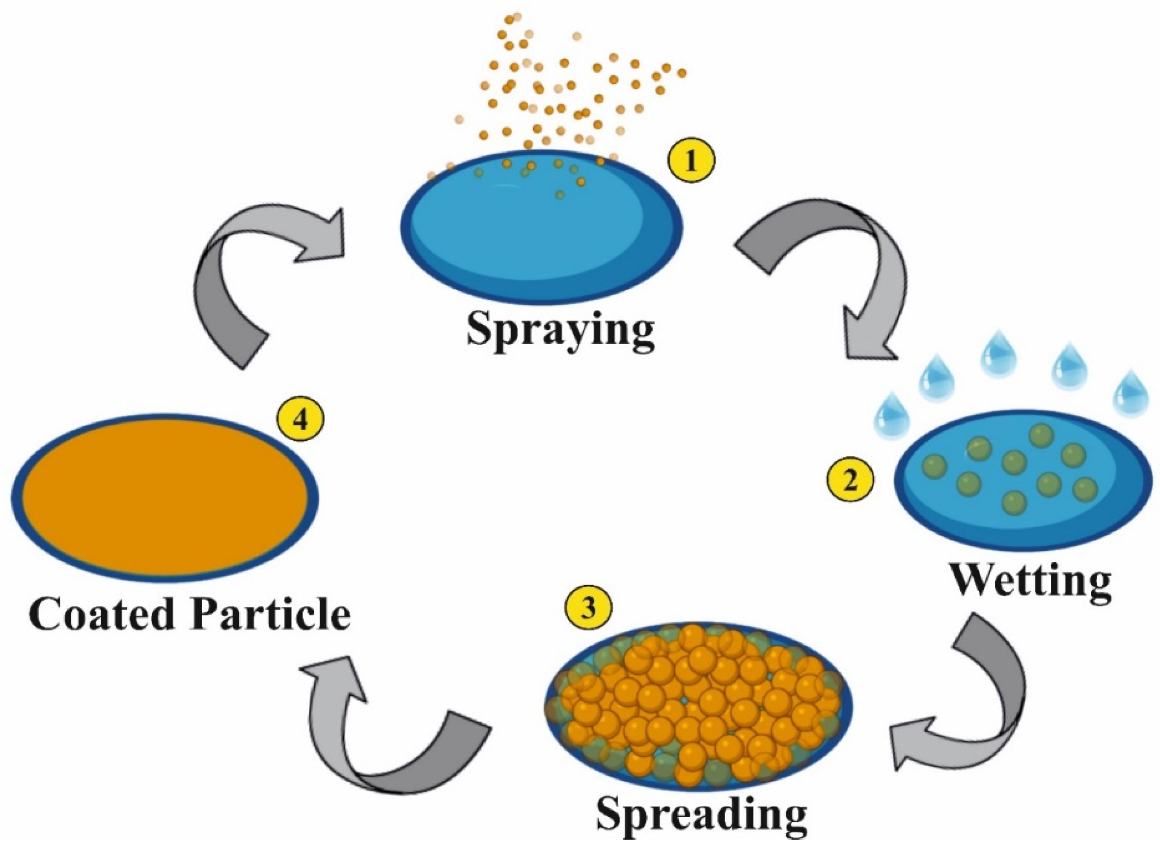 Coatings 12 01656 g003 Coatings 12 01656 g003