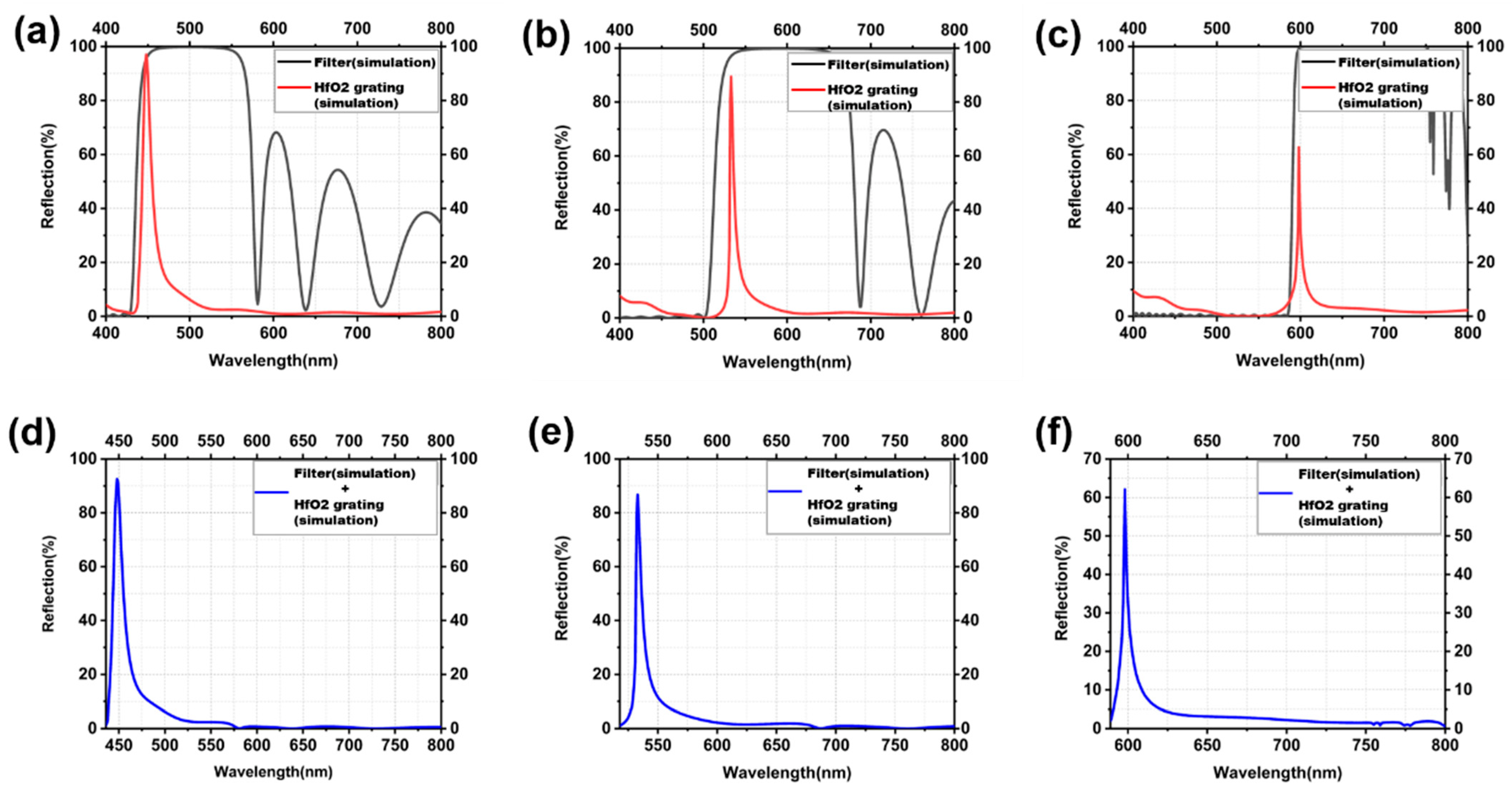 Coatings 12 01657 g003