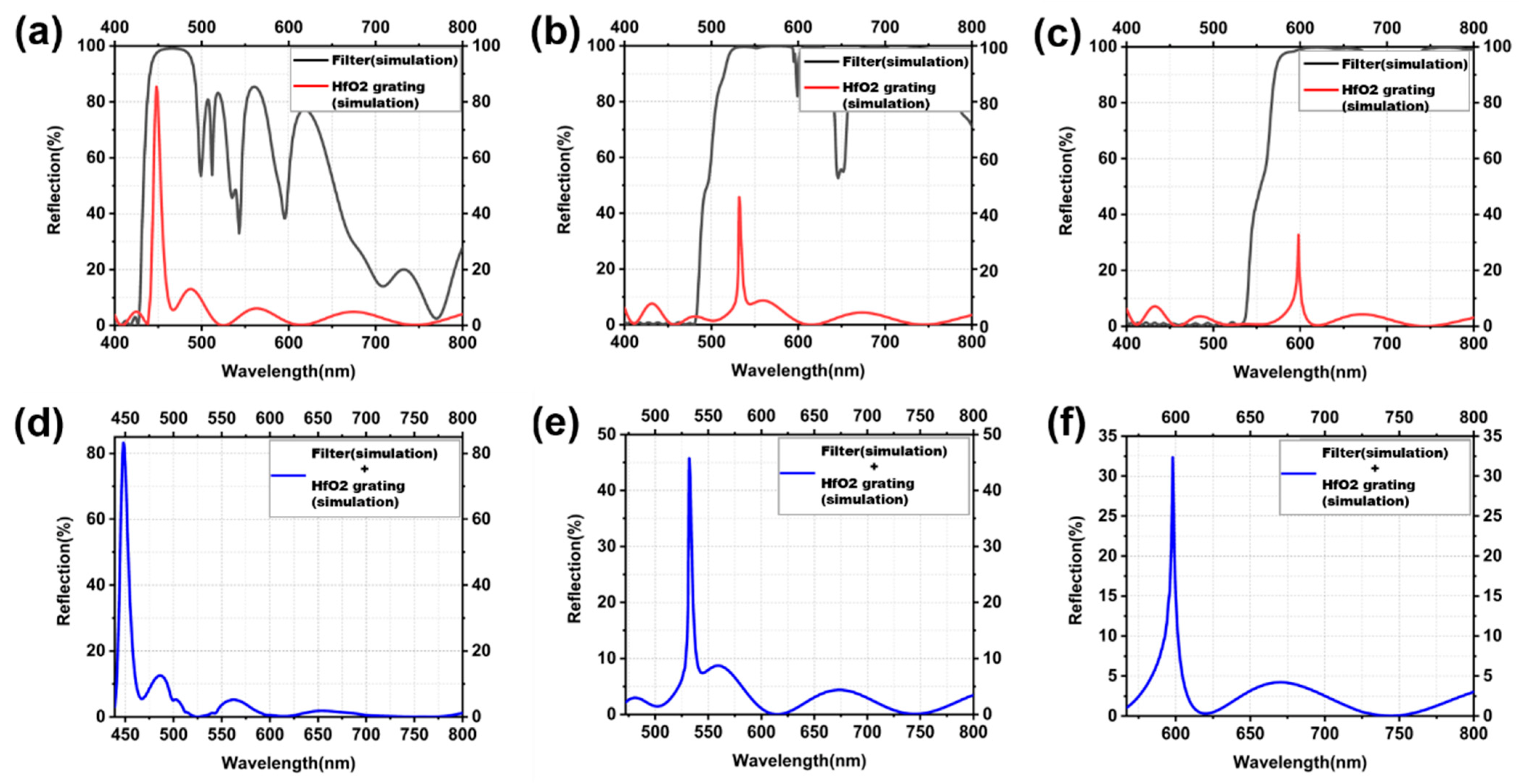 Coatings 12 01657 g004