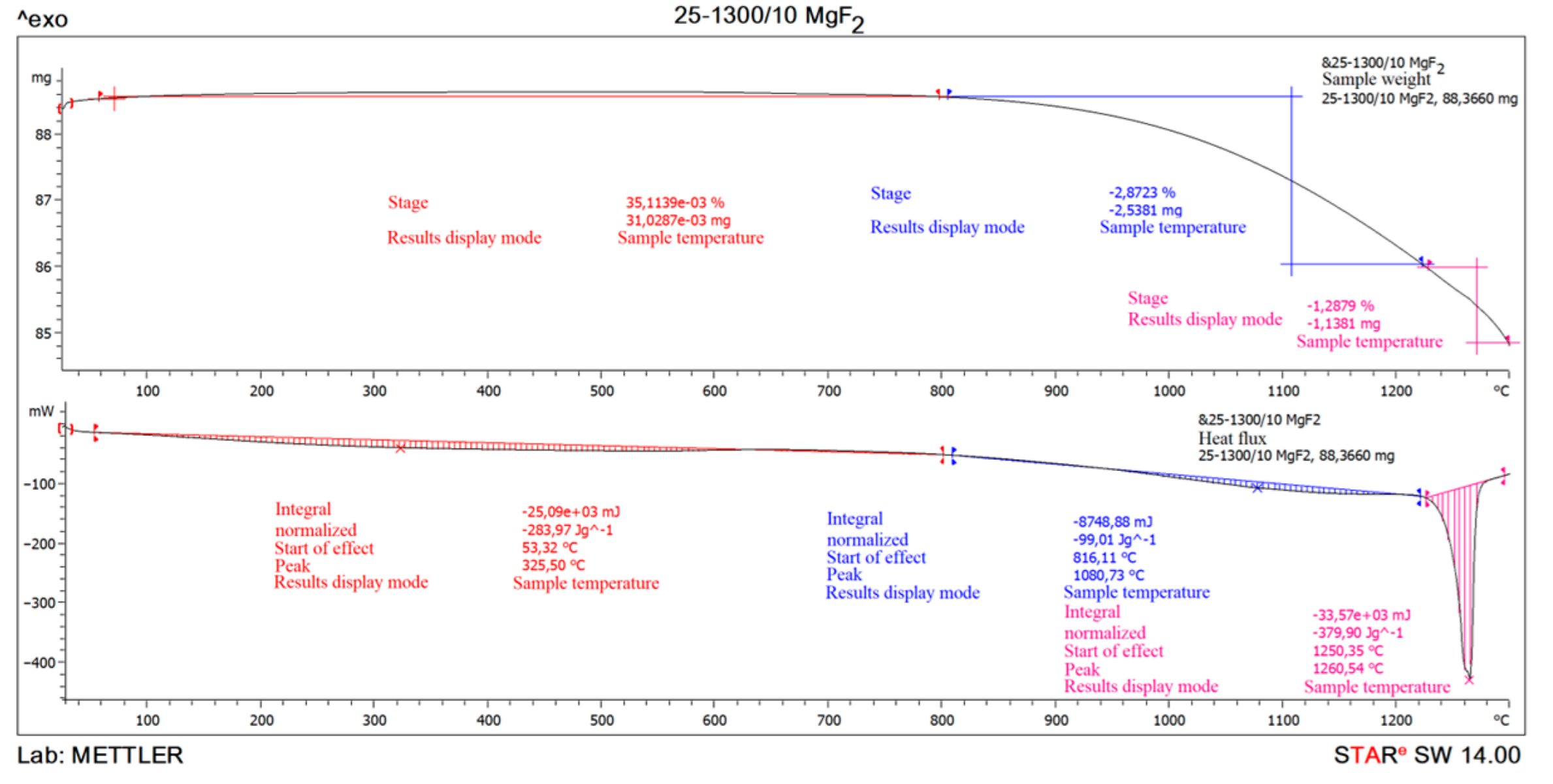 Coatings 12 01658 g005