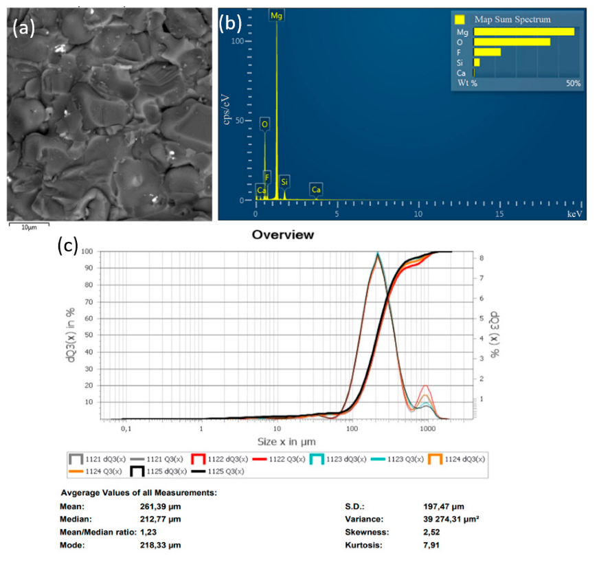 Coatings 12 01658 g006