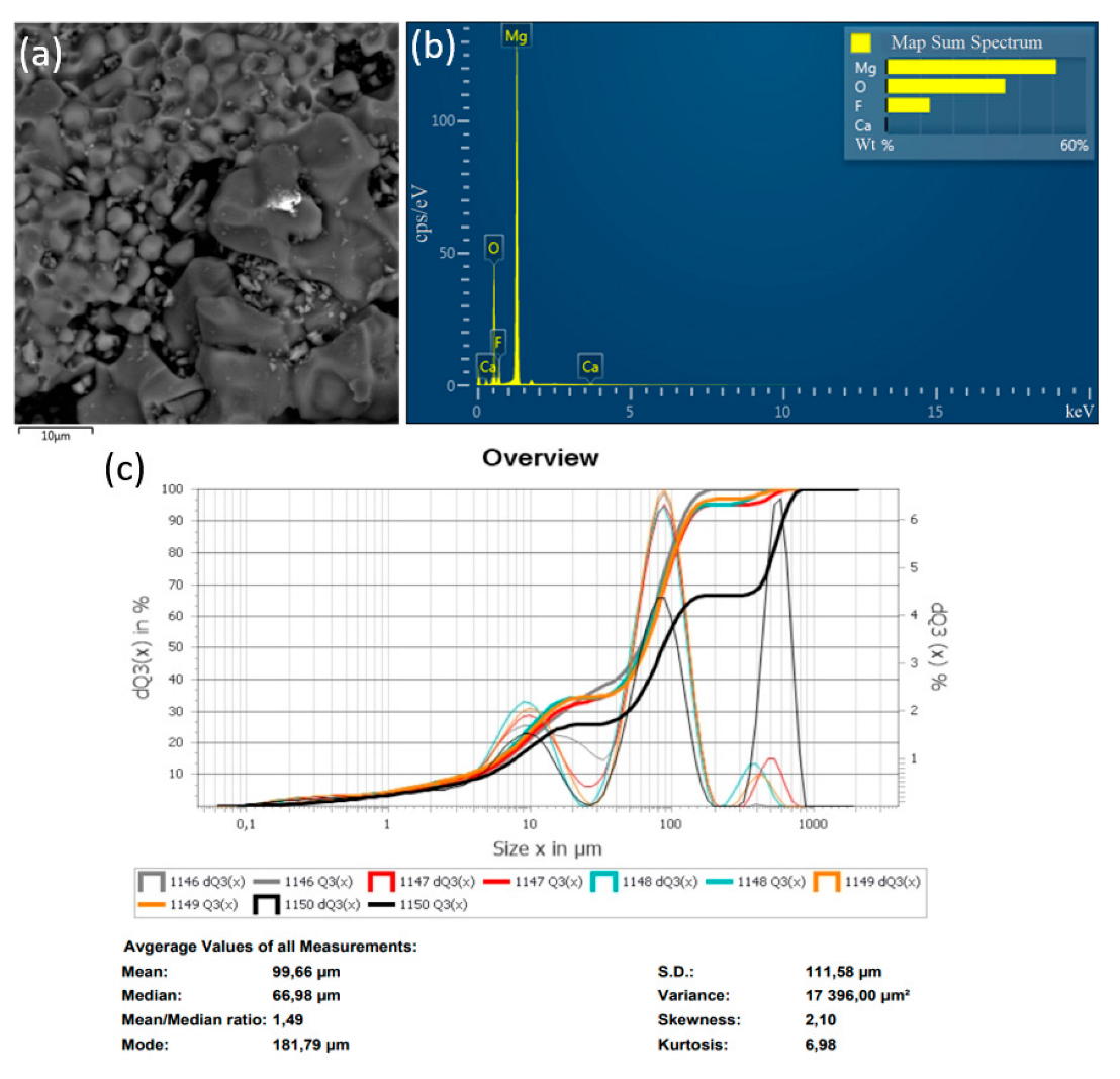 Coatings 12 01658 g007