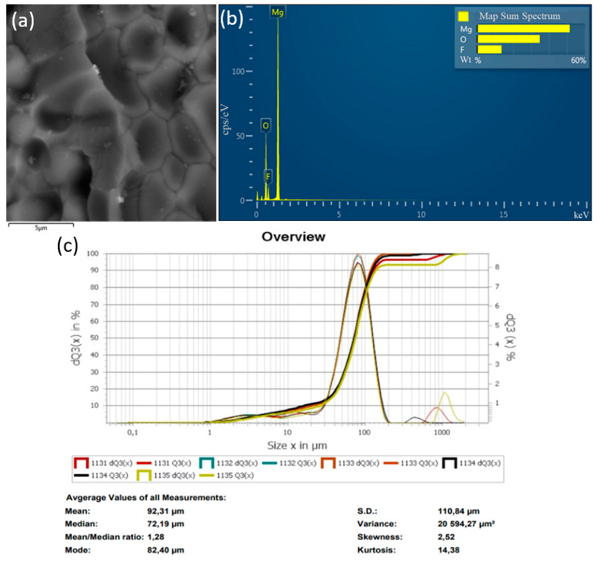 Coatings 12 01658 g008