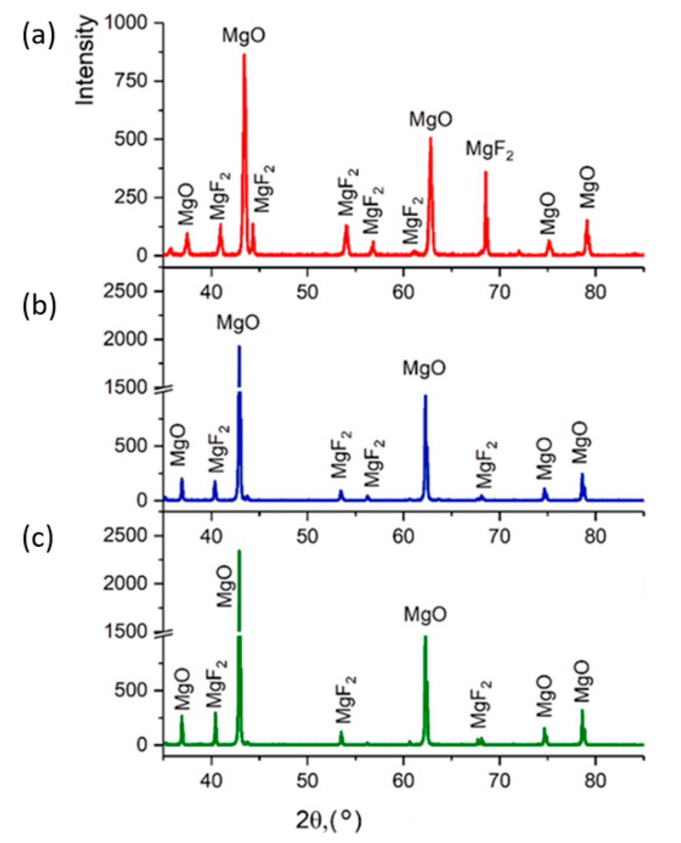 Coatings 12 01658 g009