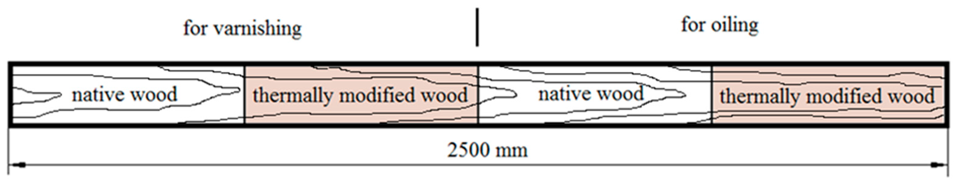 Coatings 12 01663 g001