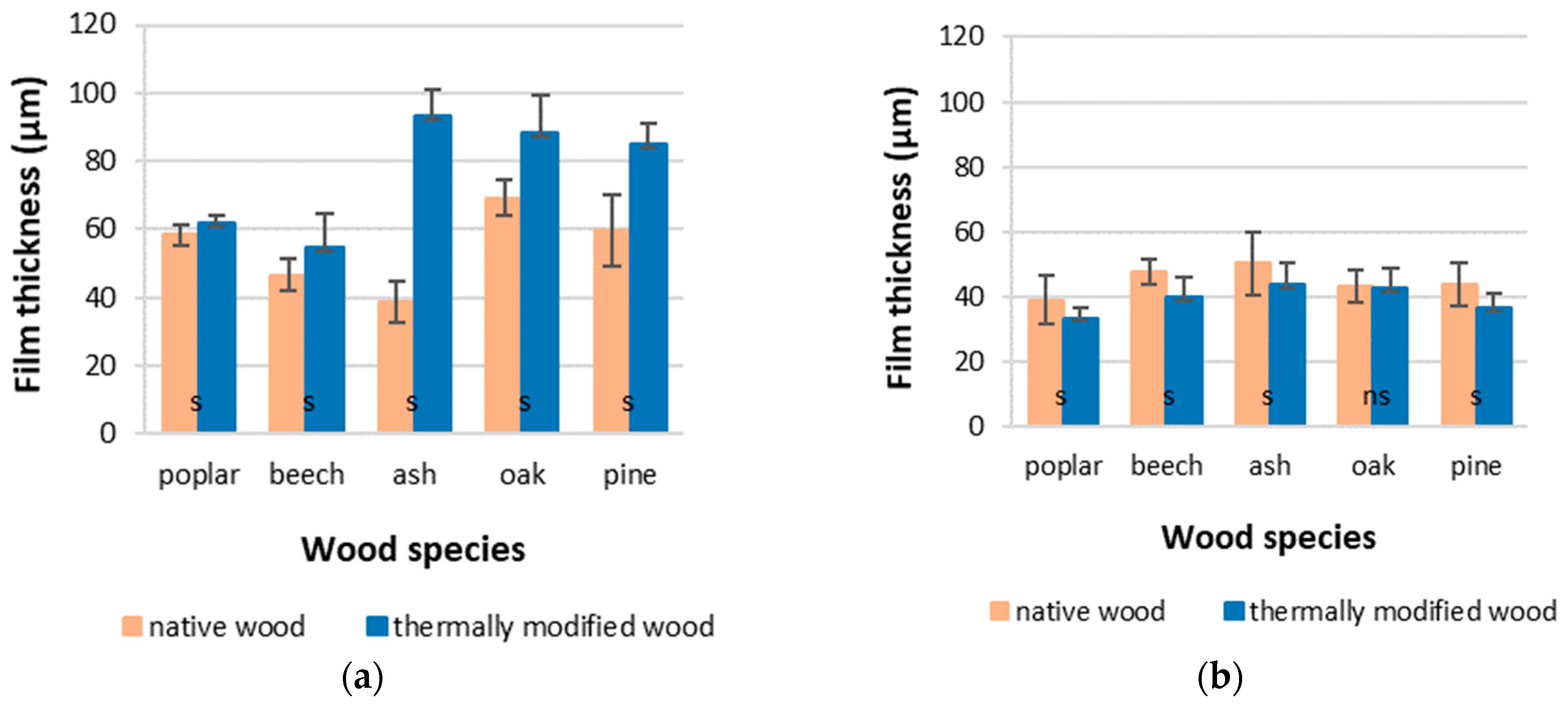 Coatings 12 01663 g003