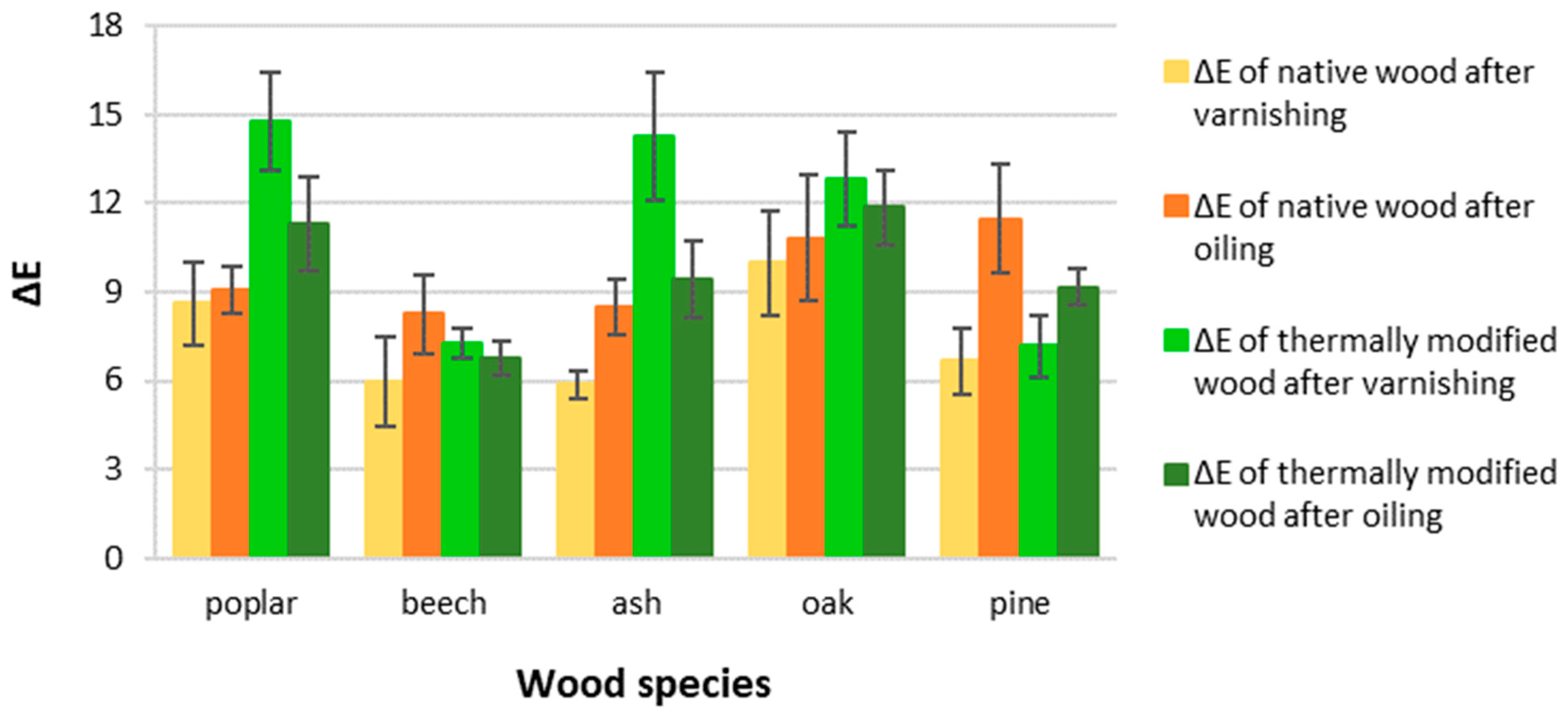 Coatings 12 01663 g005