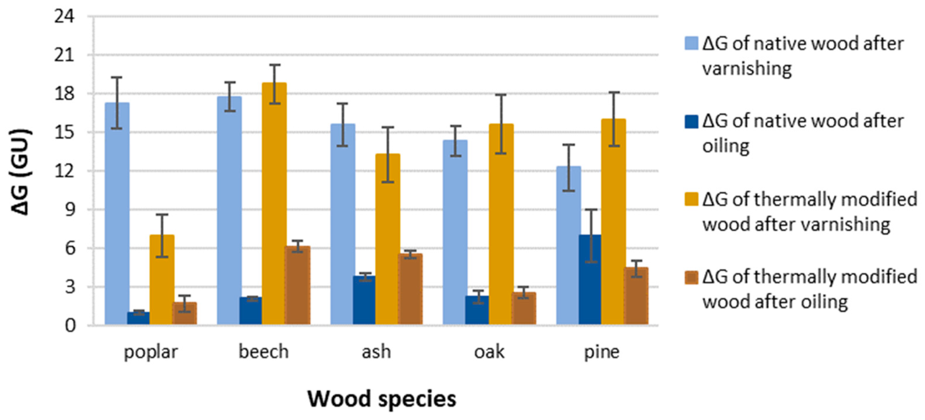 Coatings 12 01663 g006
