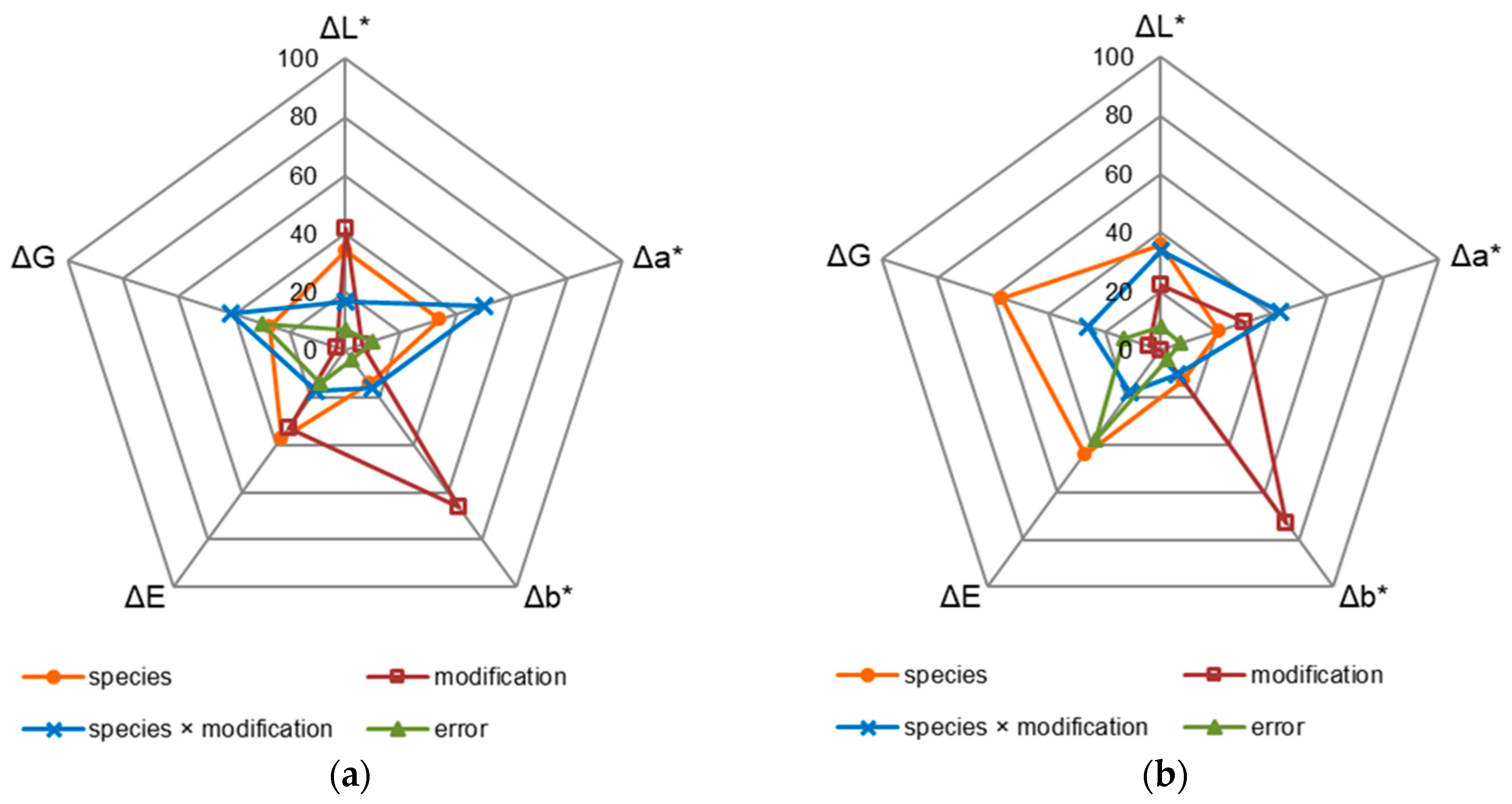 Coatings 12 01663 g007