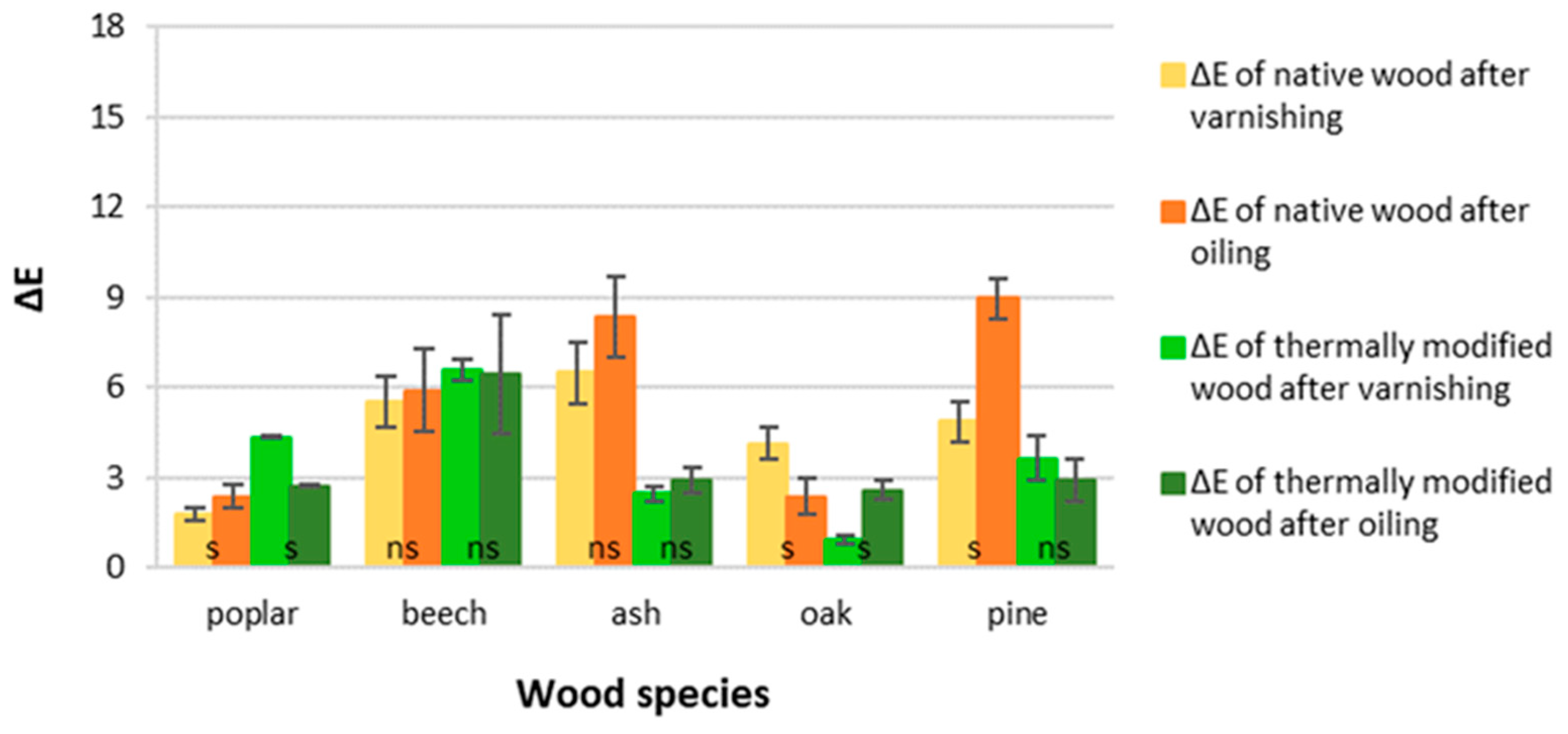 Coatings 12 01663 g008