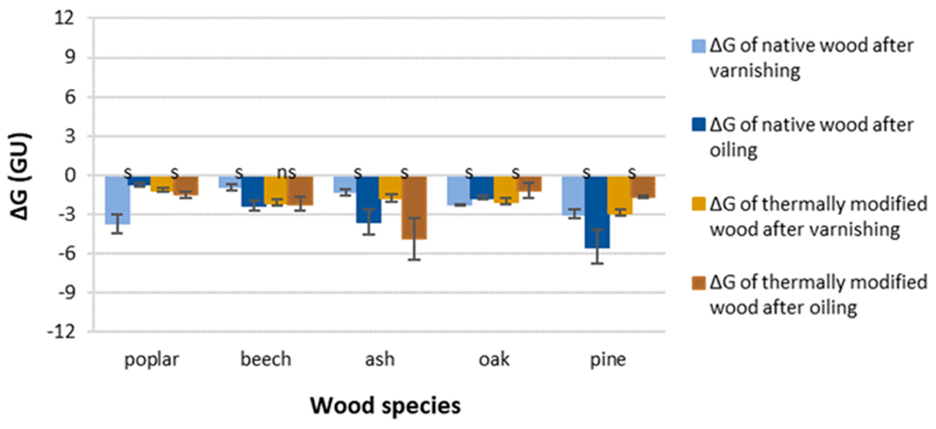 Coatings 12 01663 g009