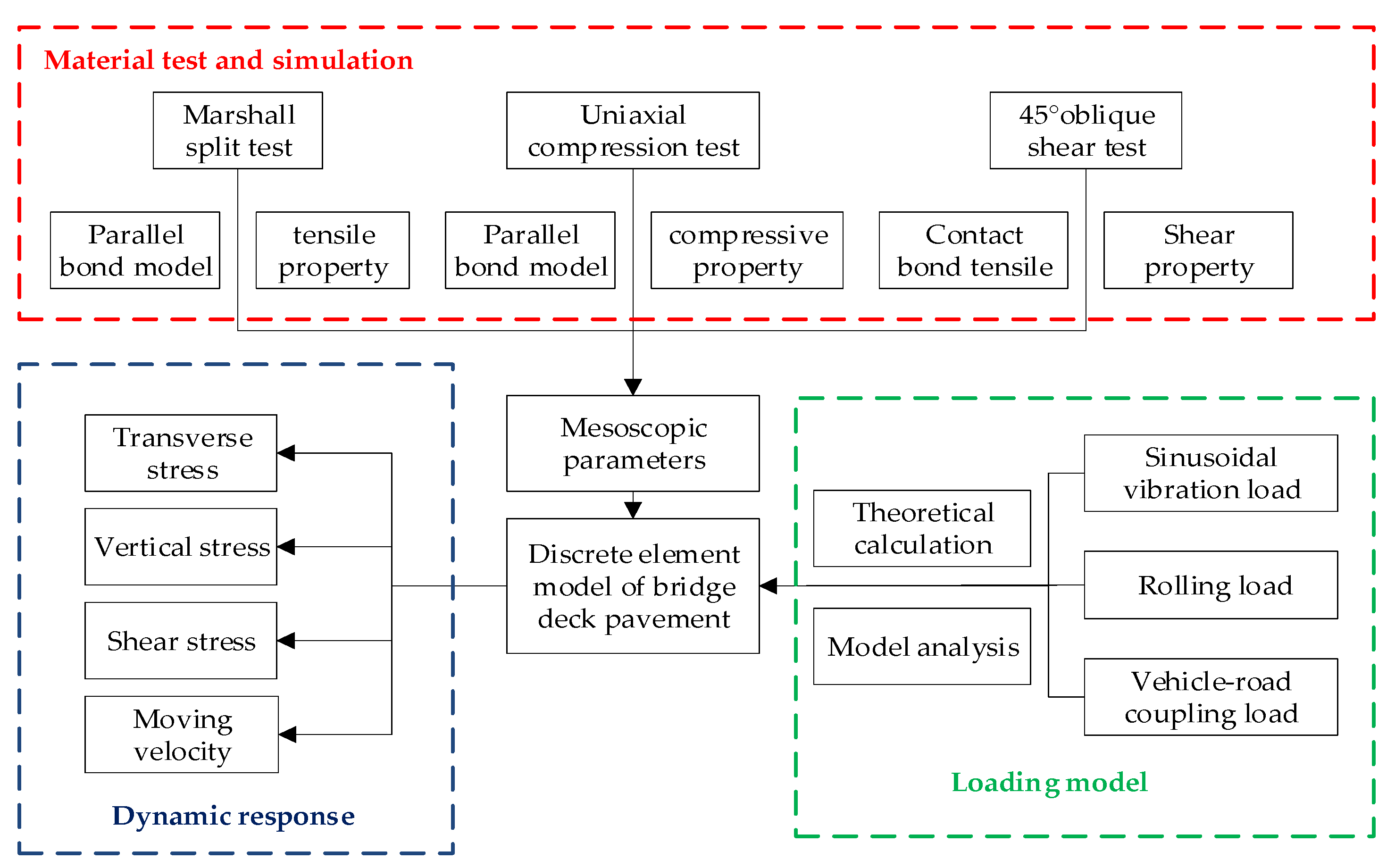 Coatings 12 01665 g001