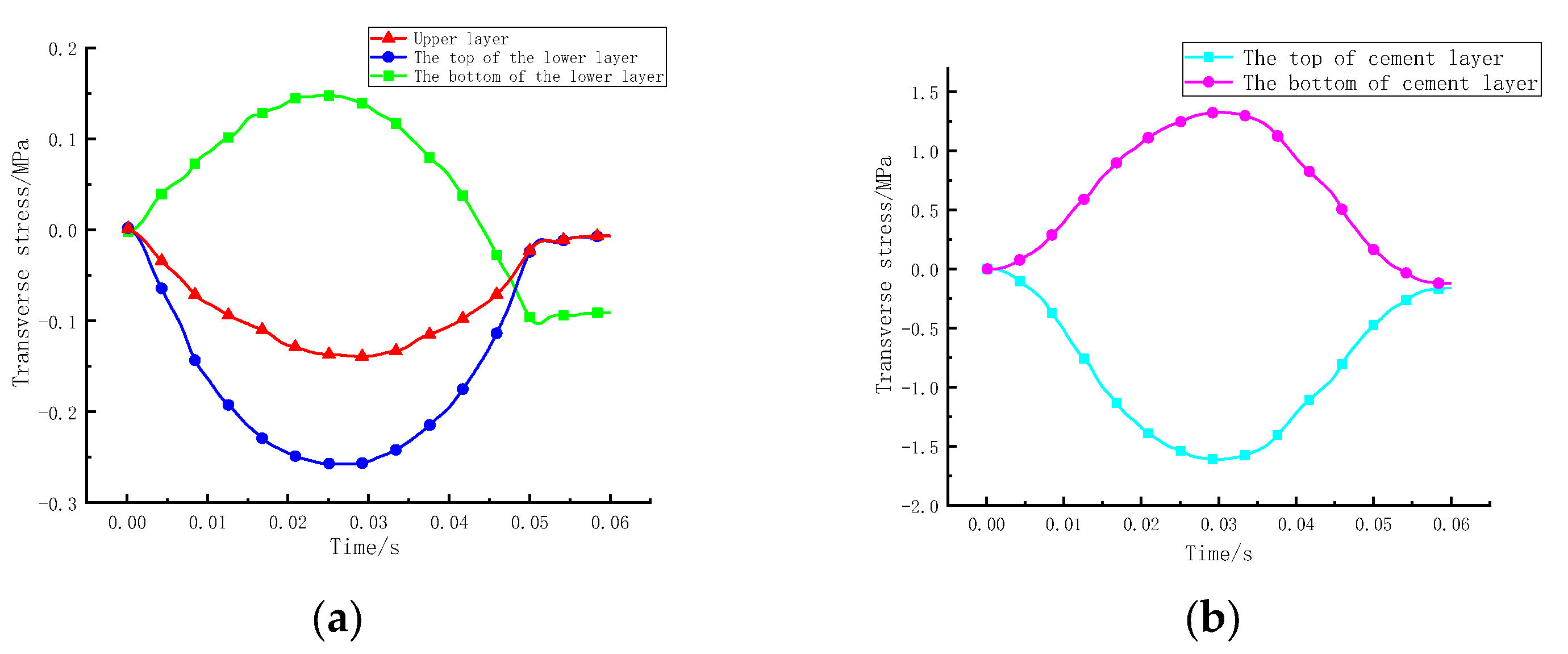Coatings 12 01665 g012