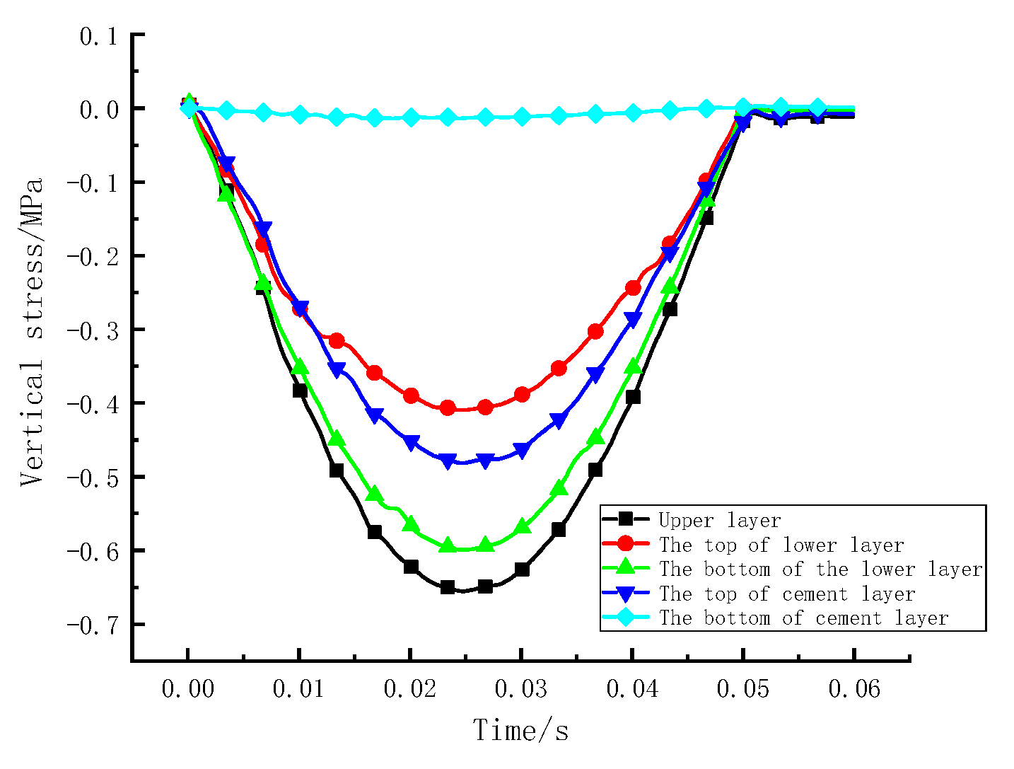 Coatings 12 01665 g013