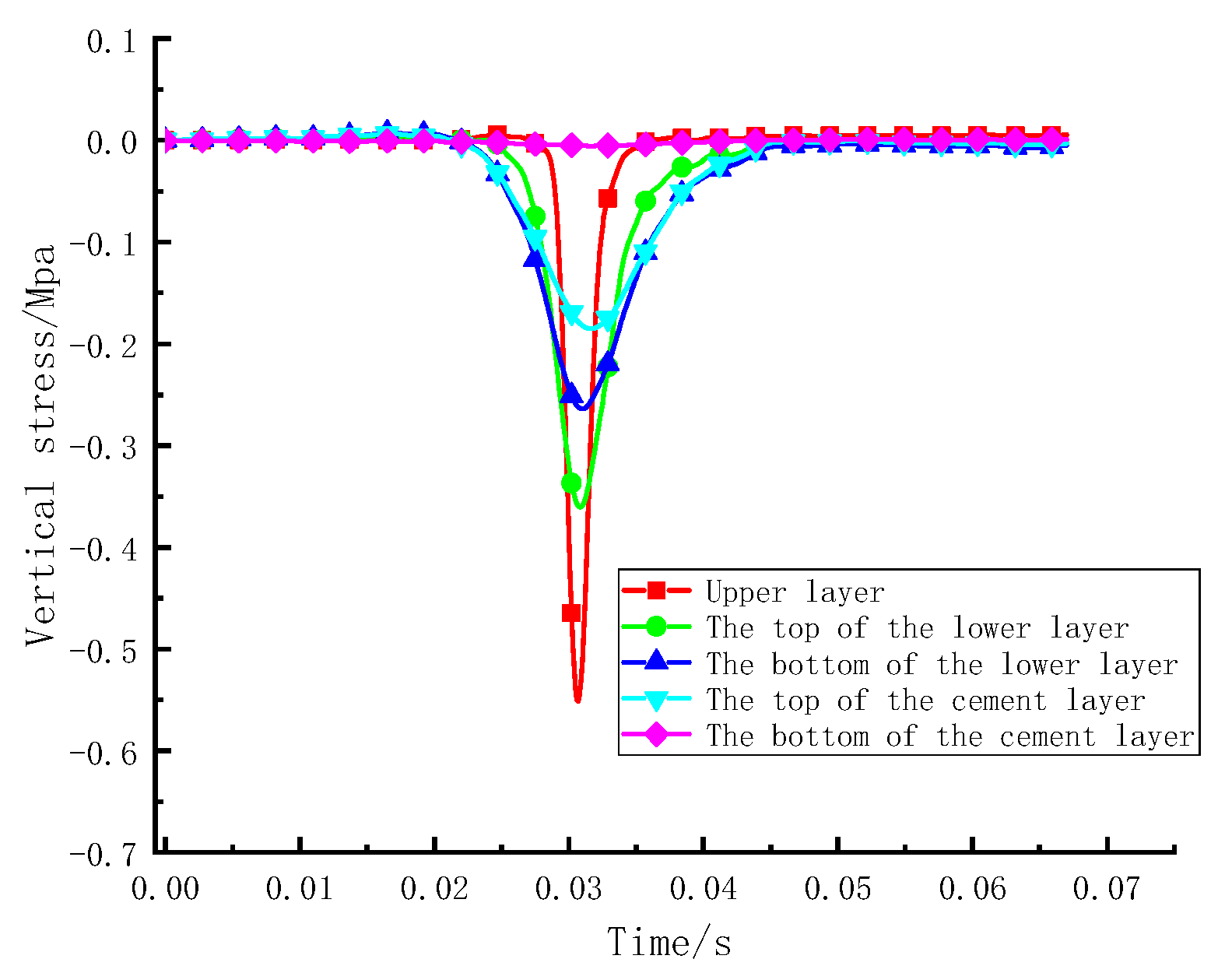 Coatings 12 01665 g017