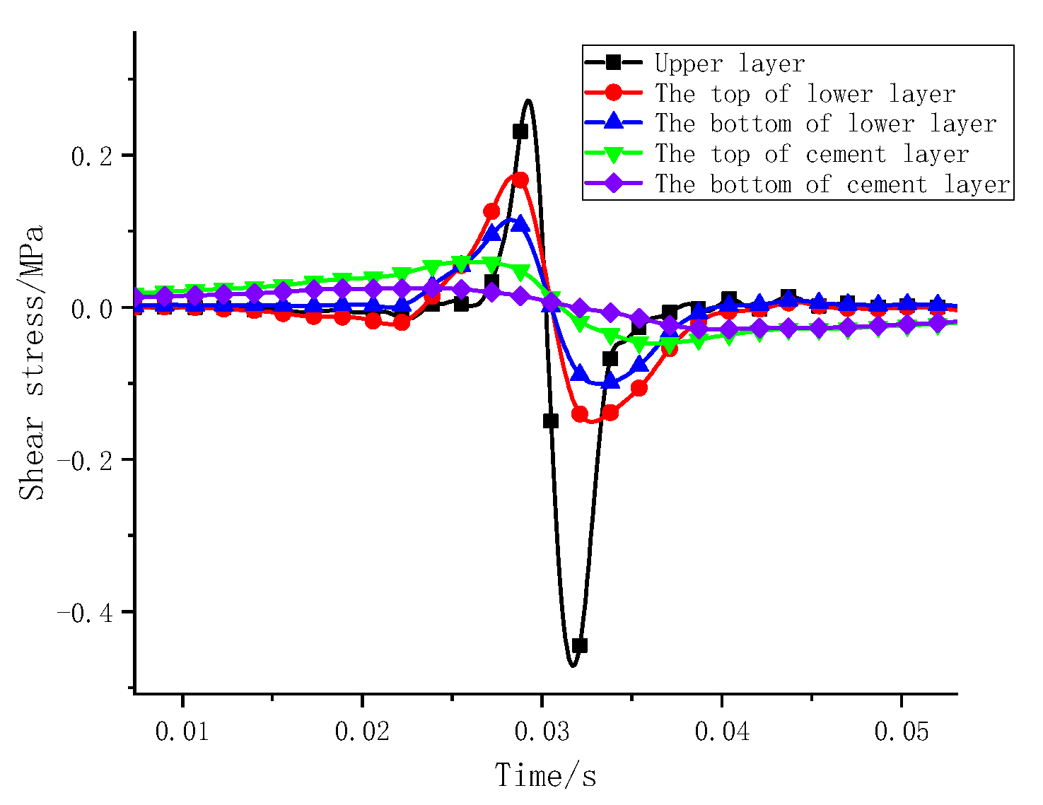 Coatings 12 01665 g018