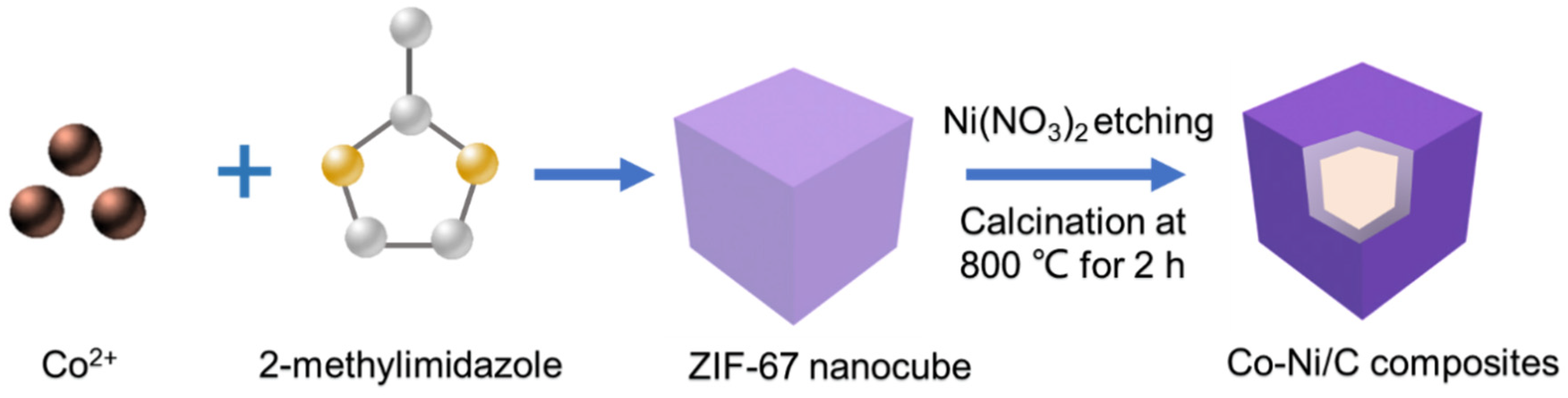 Coatings 12 01667 g001