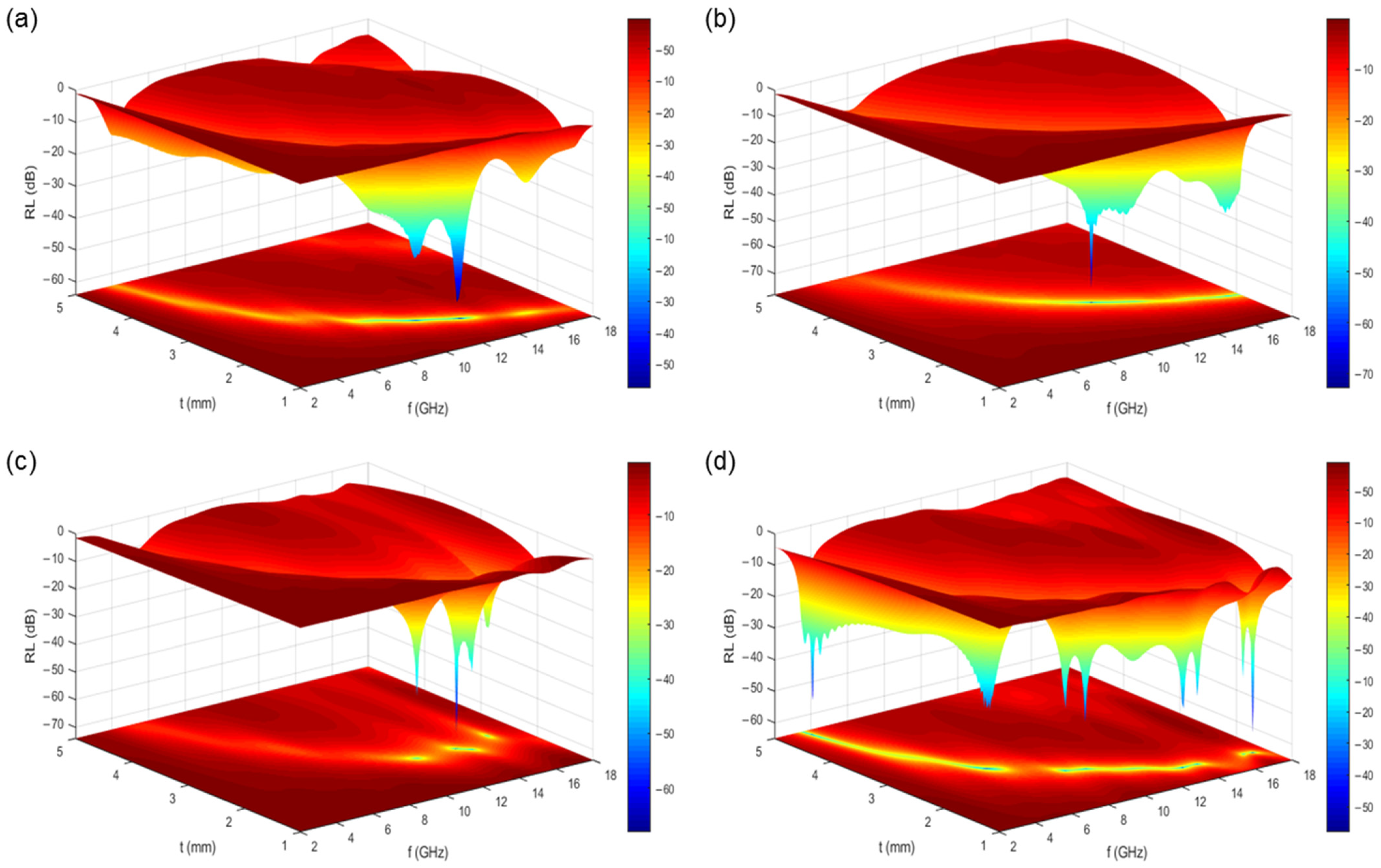 Coatings 12 01667 g004