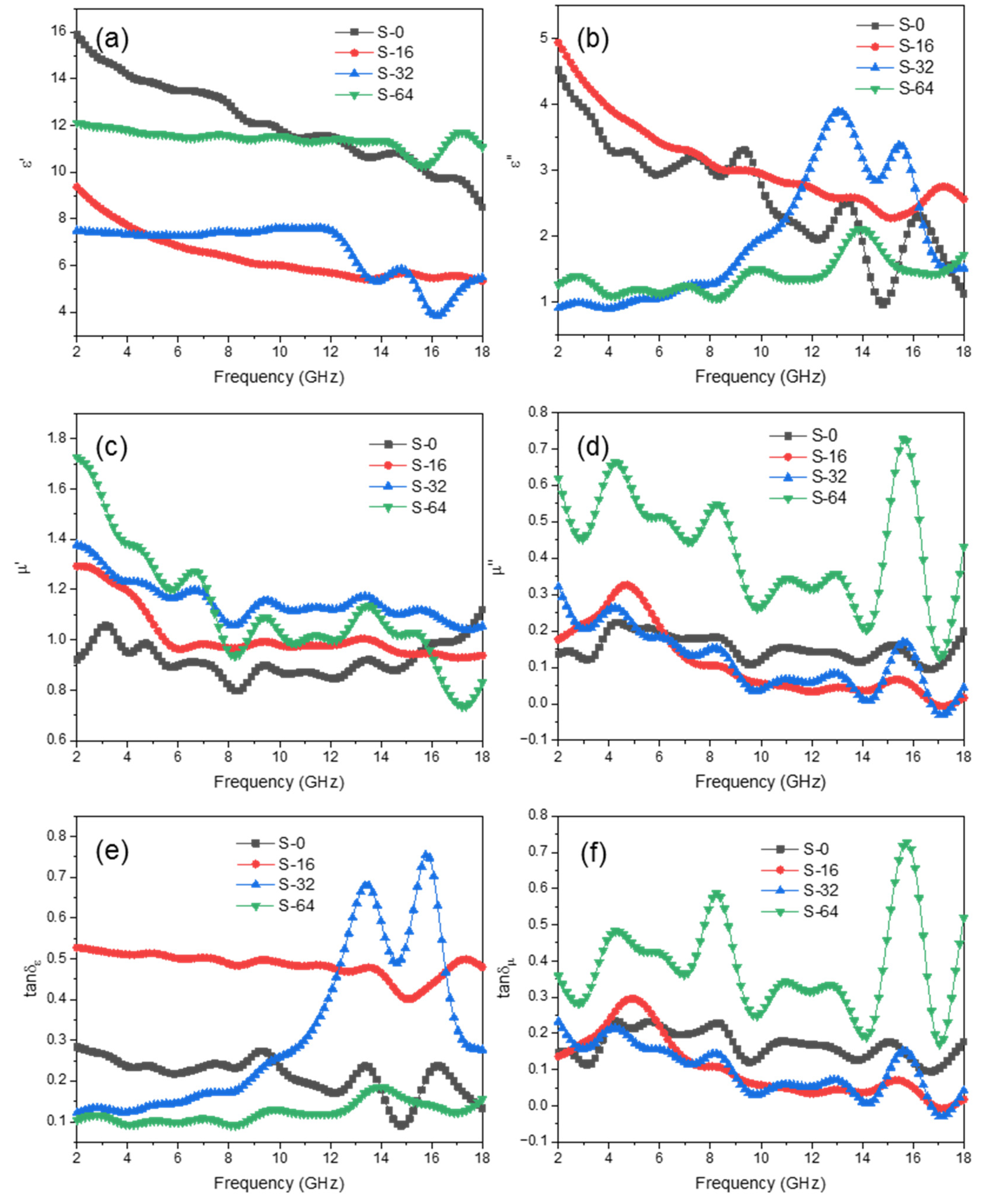 Coatings 12 01667 g005