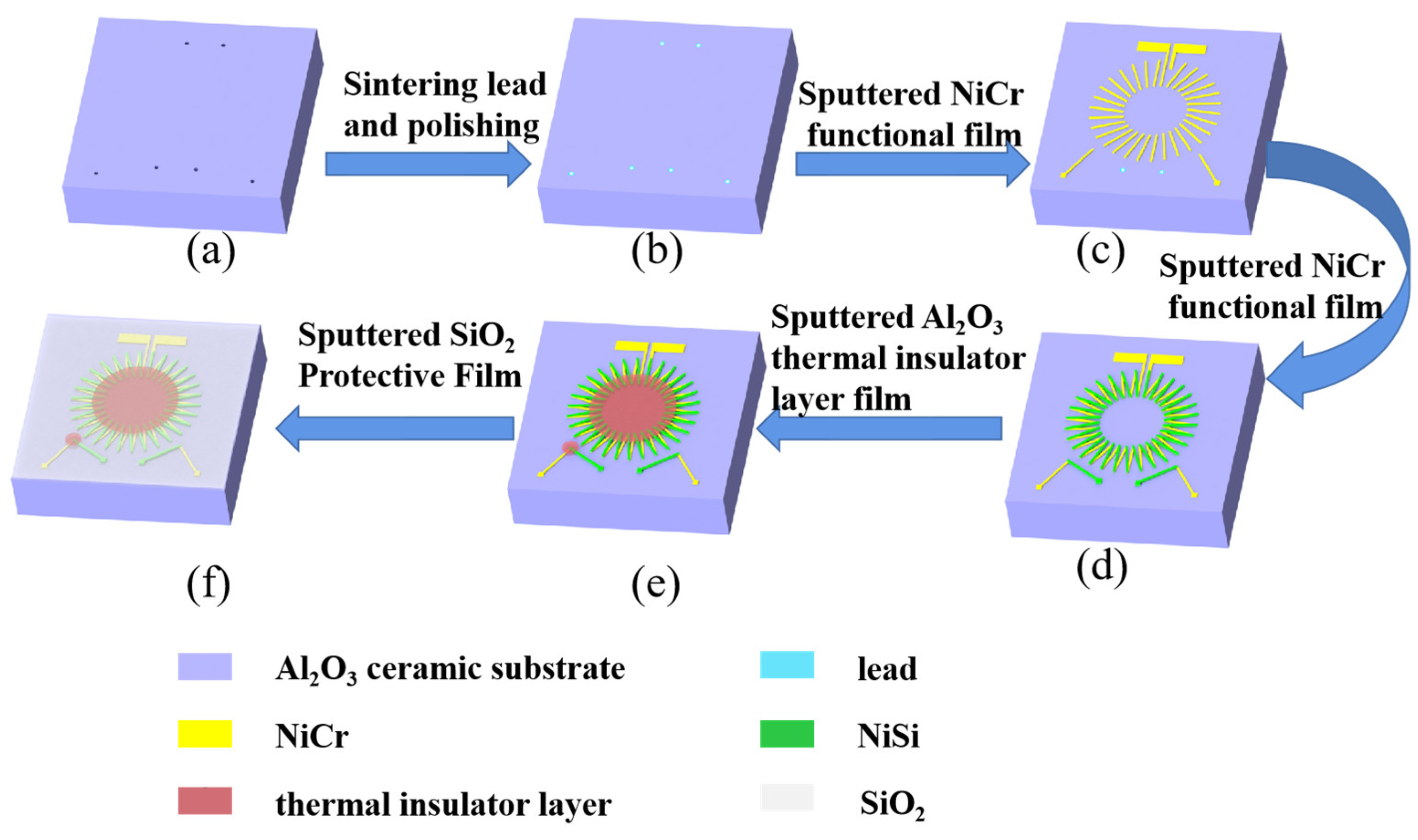 Coatings 12 01670 g004 Coatings 12 01670 g004