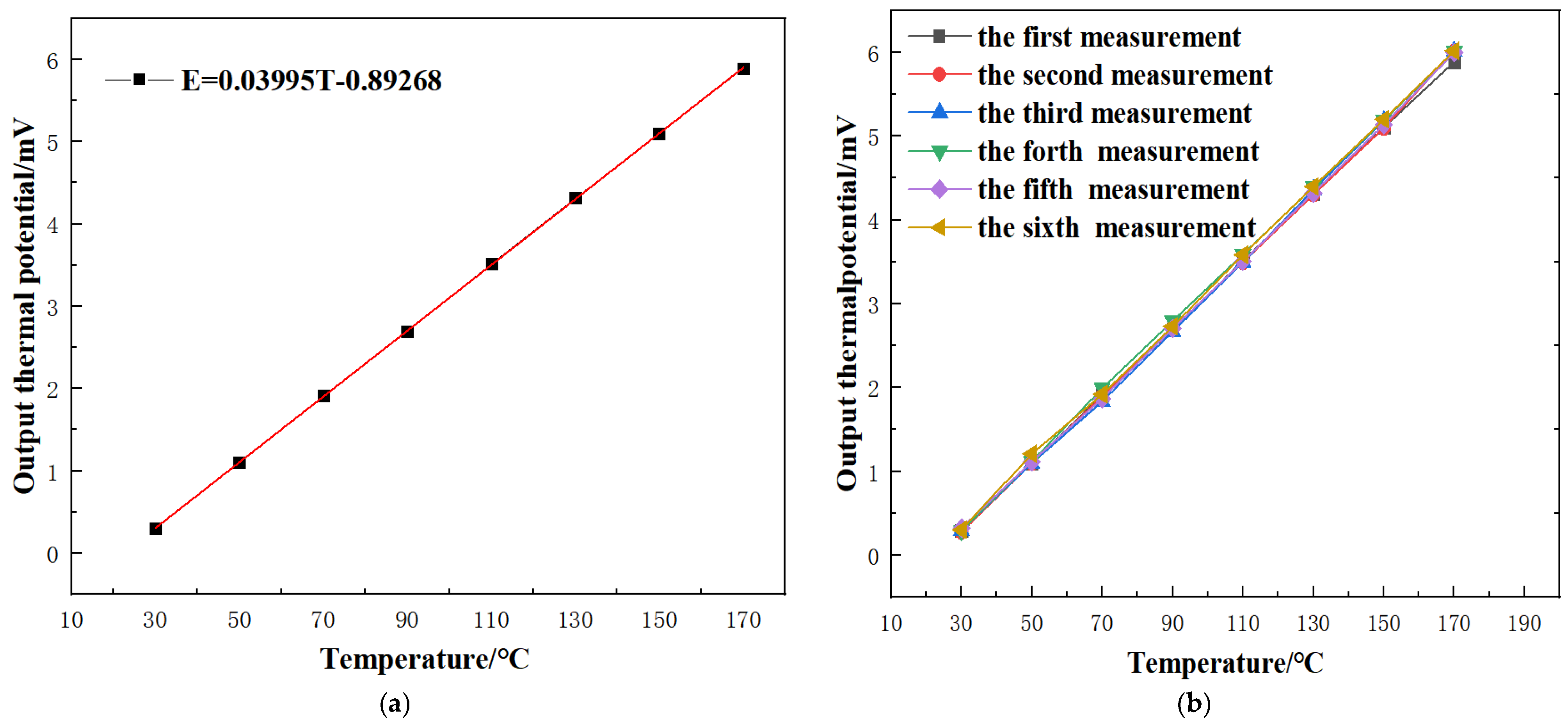 Coatings 12 01670 g010 Coatings 12 01670 g010