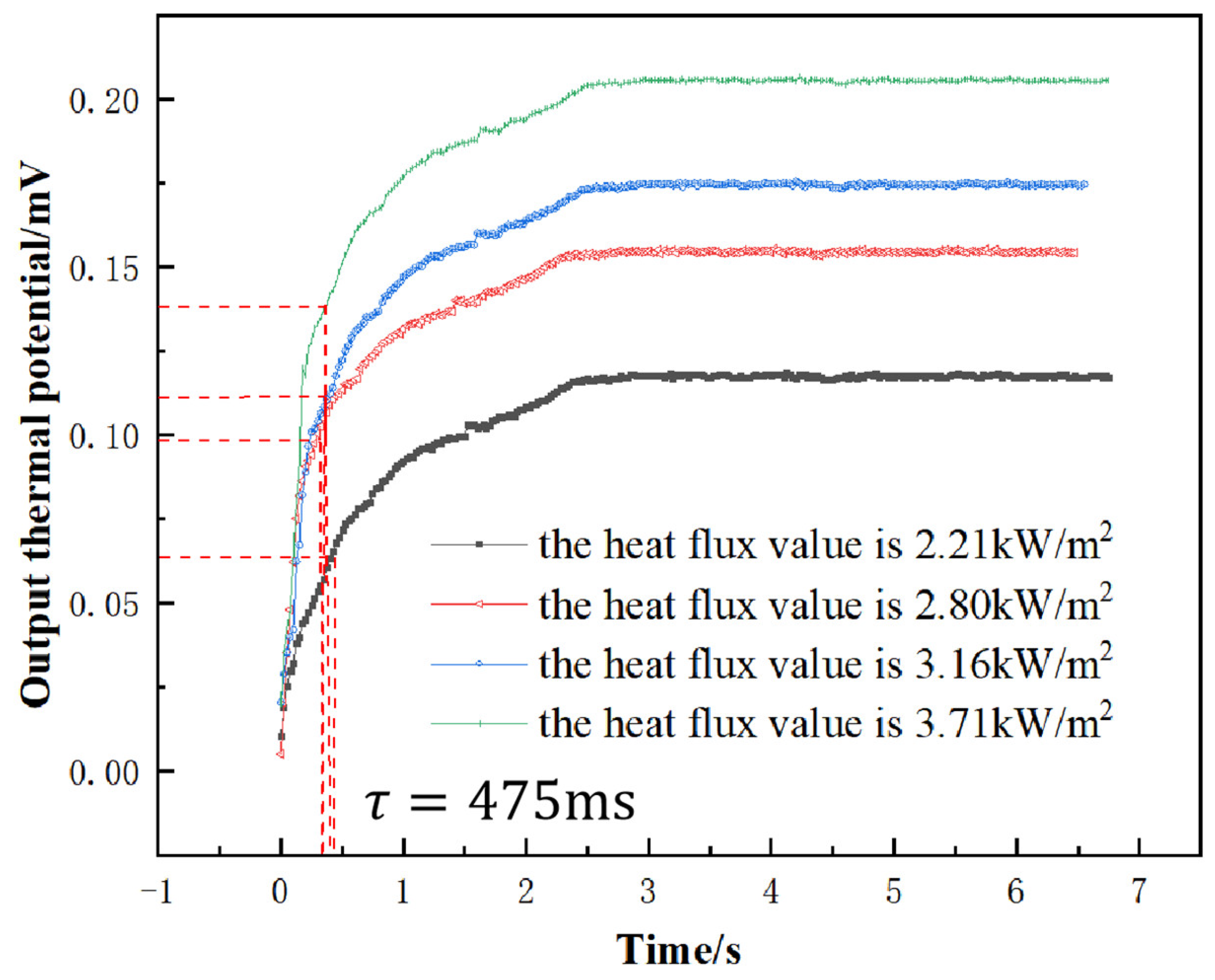 Coatings 12 01670 g015 Coatings 12 01670 g015