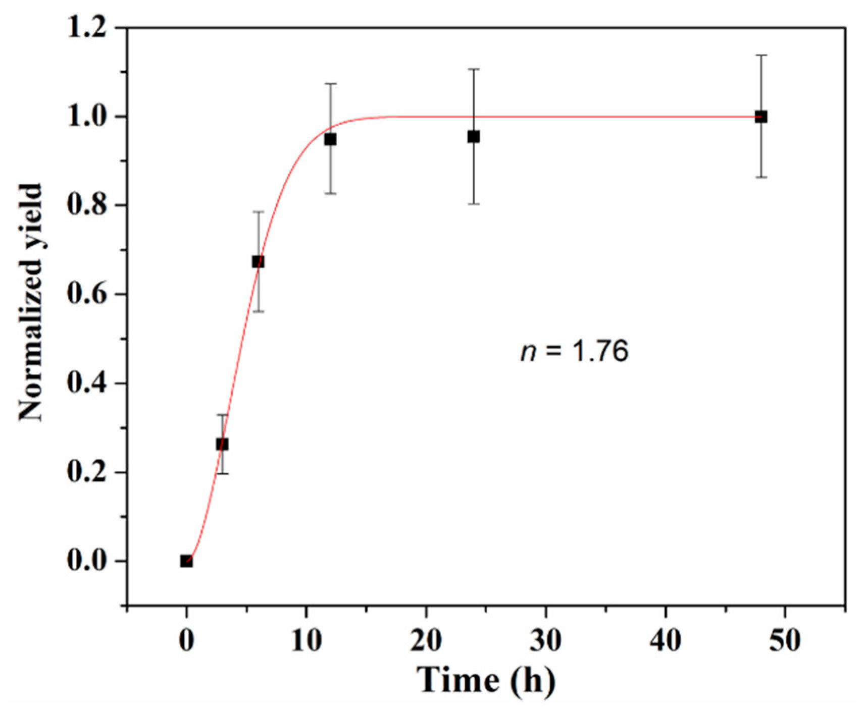 Coatings 12 01673 g003
