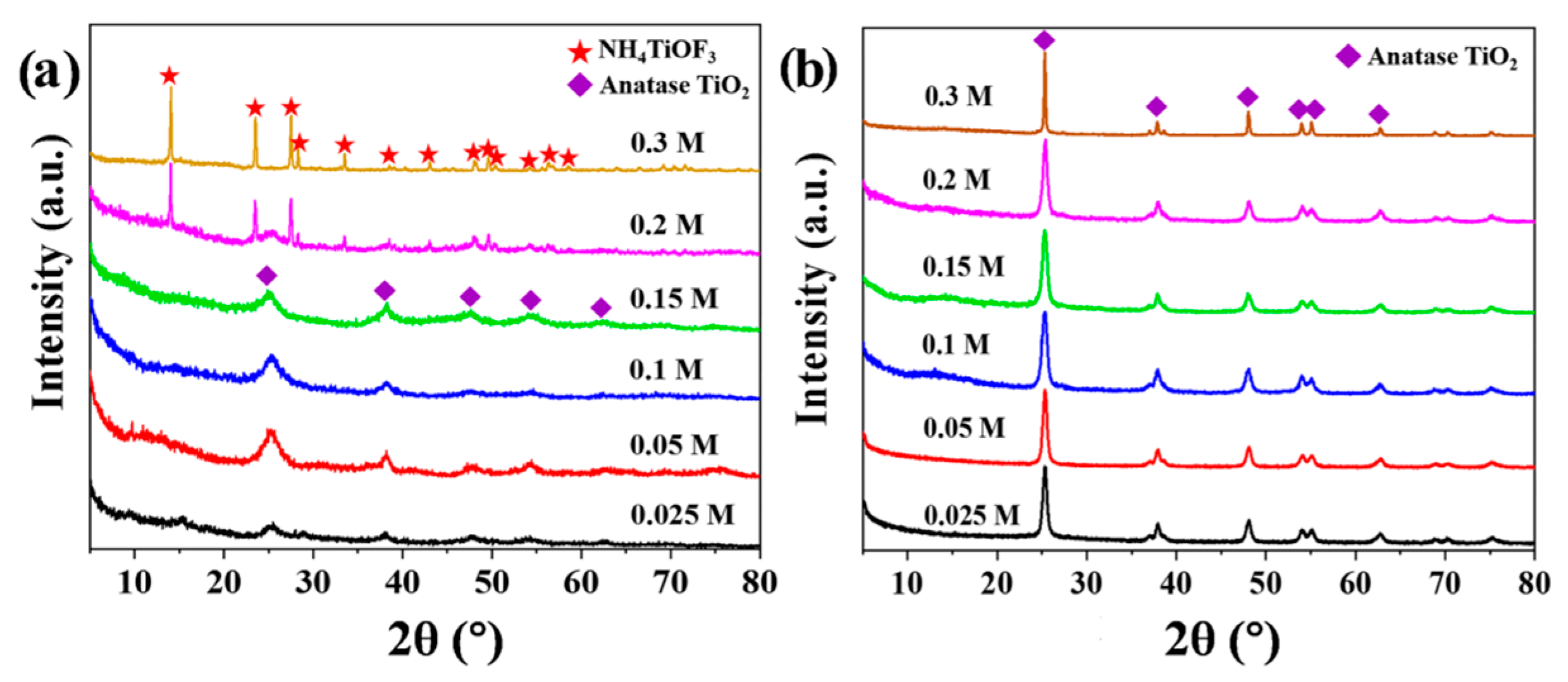 Coatings 12 01673 g005