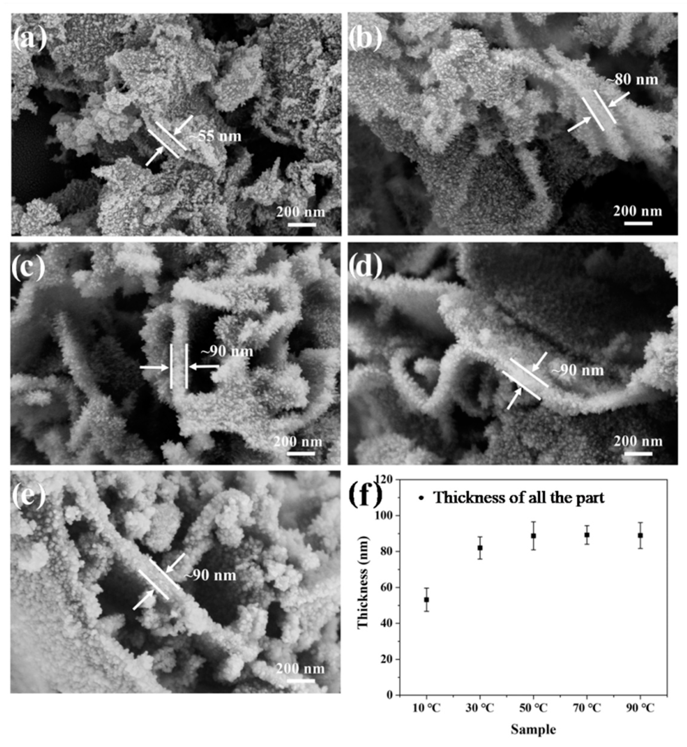 Coatings 12 01673 g007