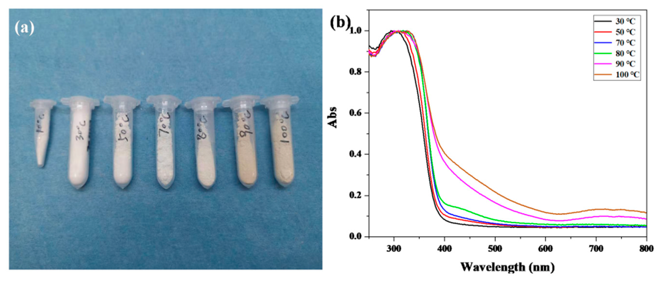 Coatings 12 01673 g008