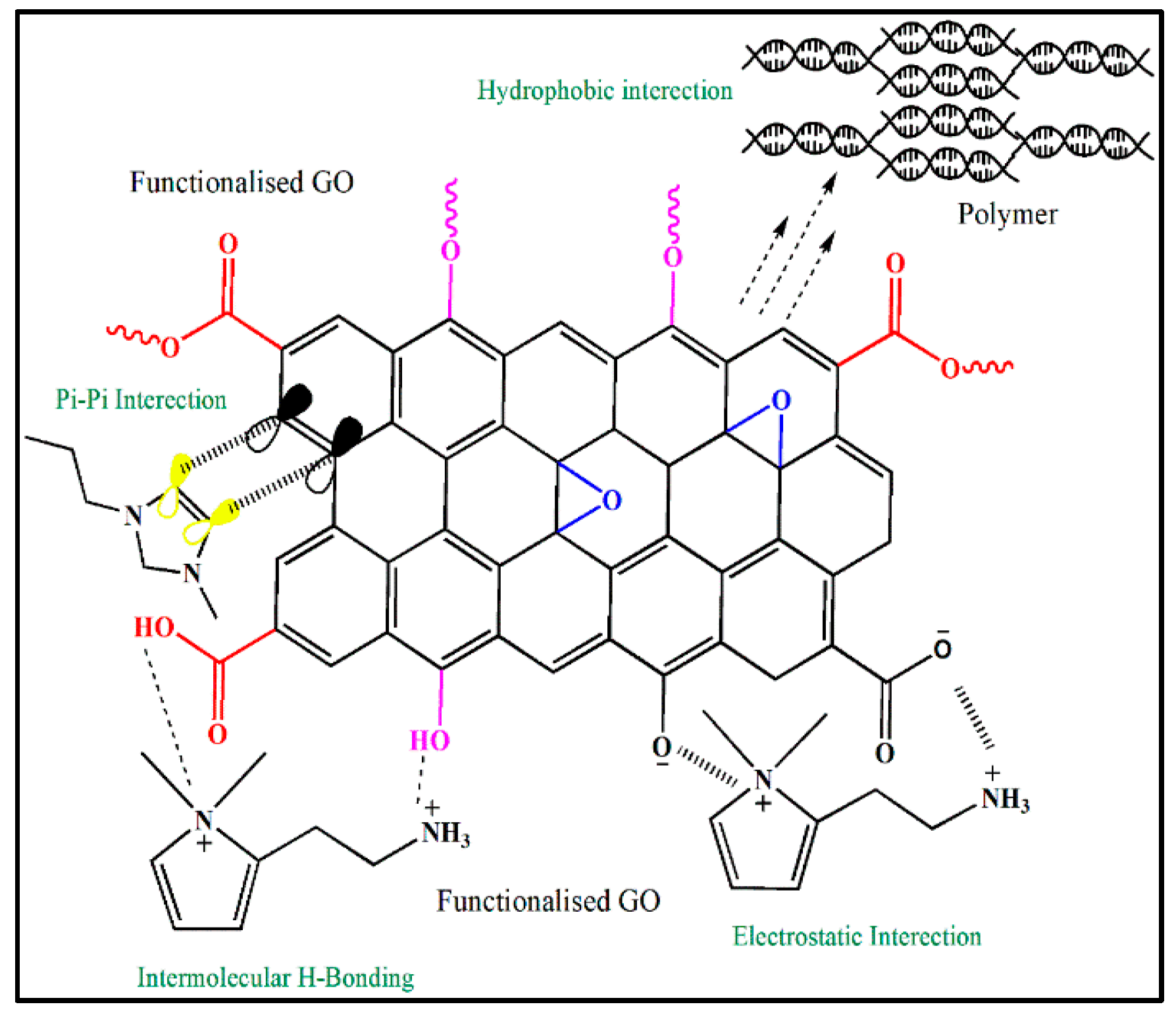 Coatings 12 01674 g002