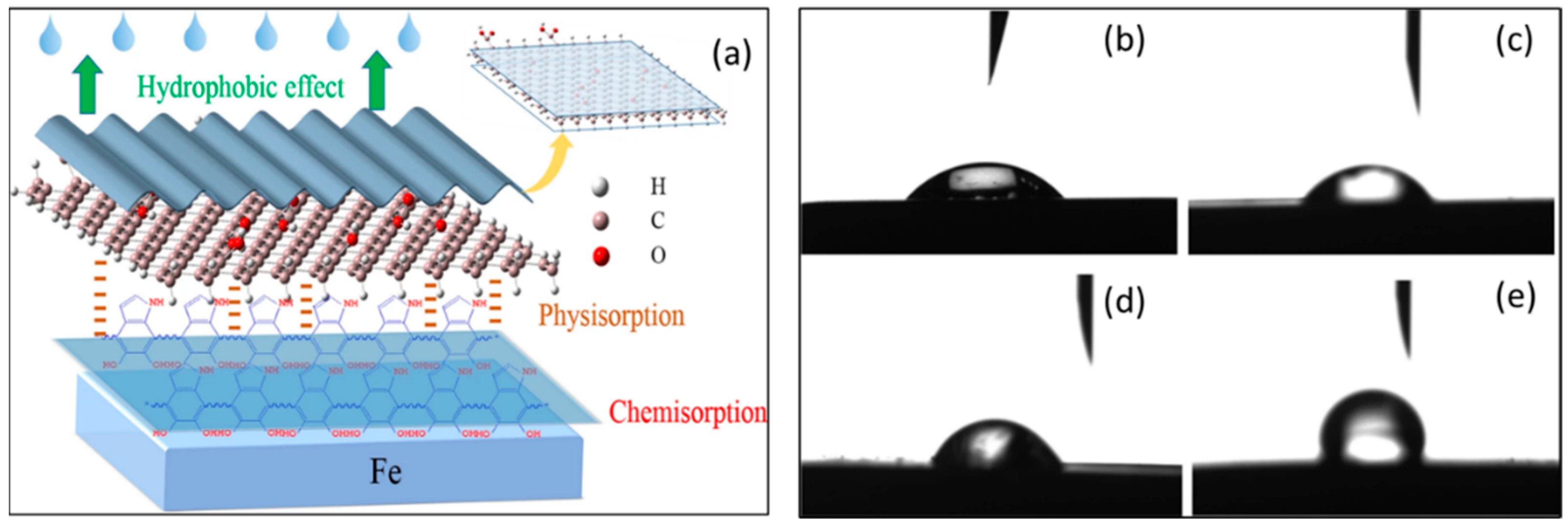 Coatings 12 01674 g004