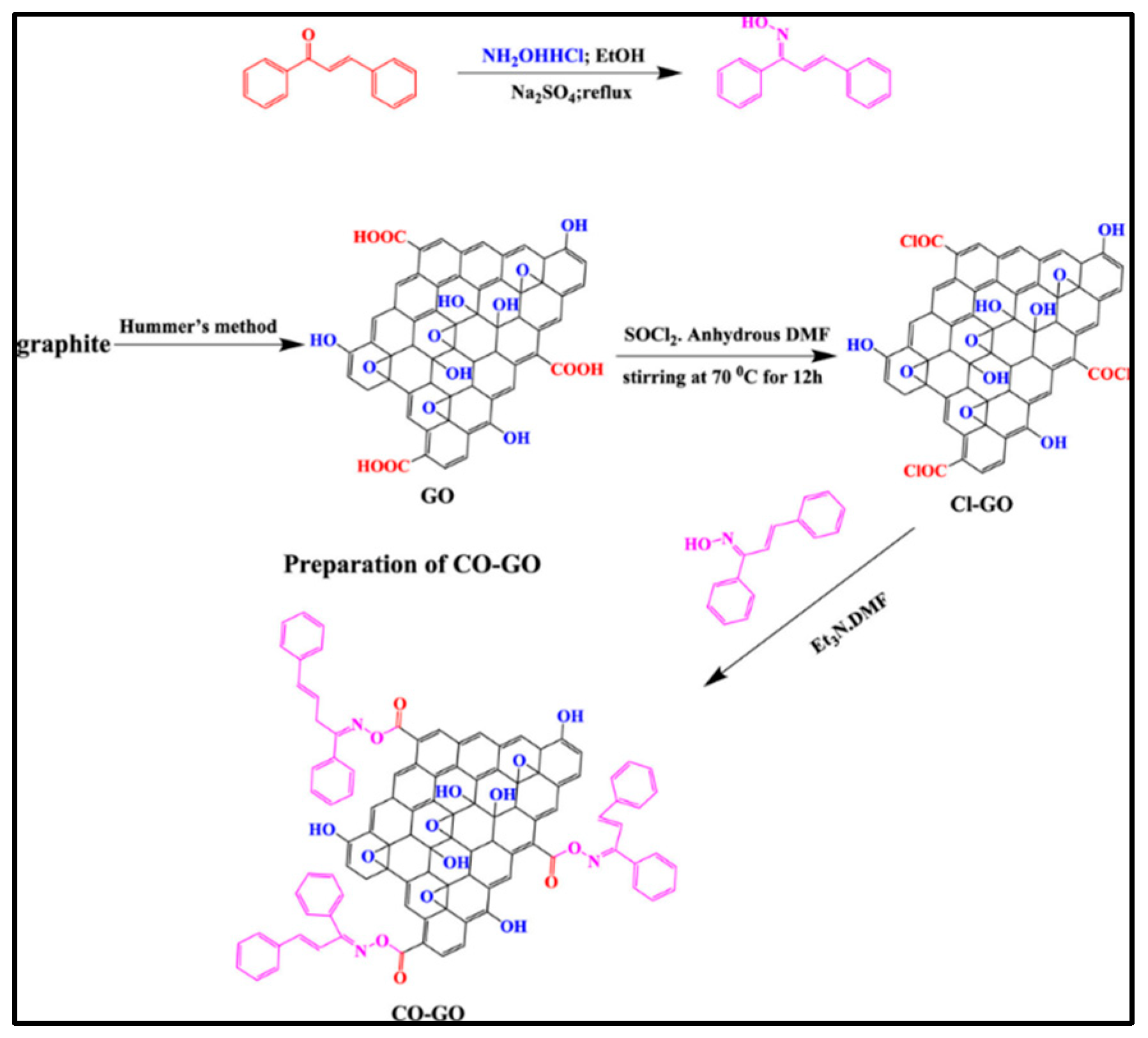 Coatings 12 01674 g005