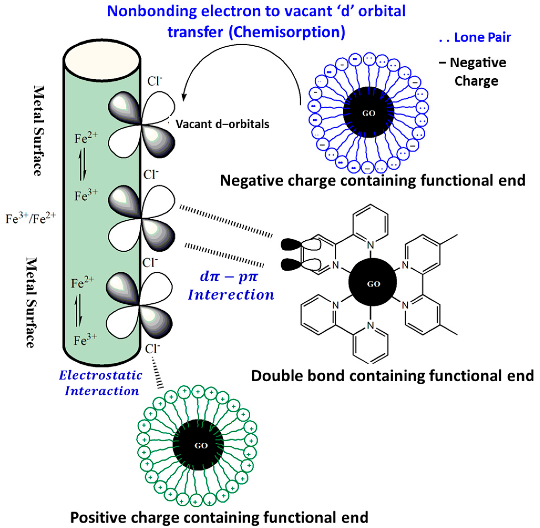 Coatings 12 01674 g006