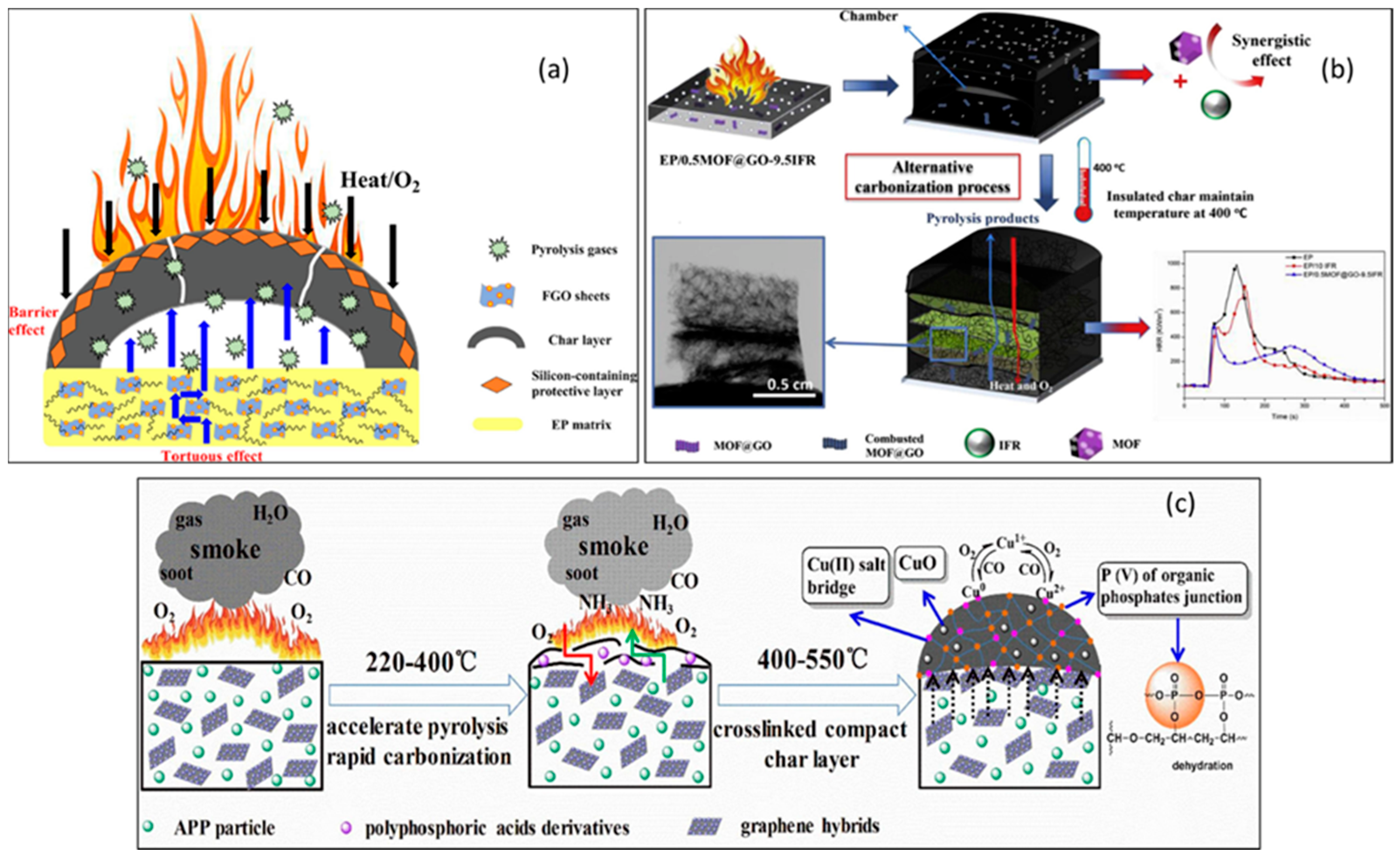 Coatings 12 01674 g009