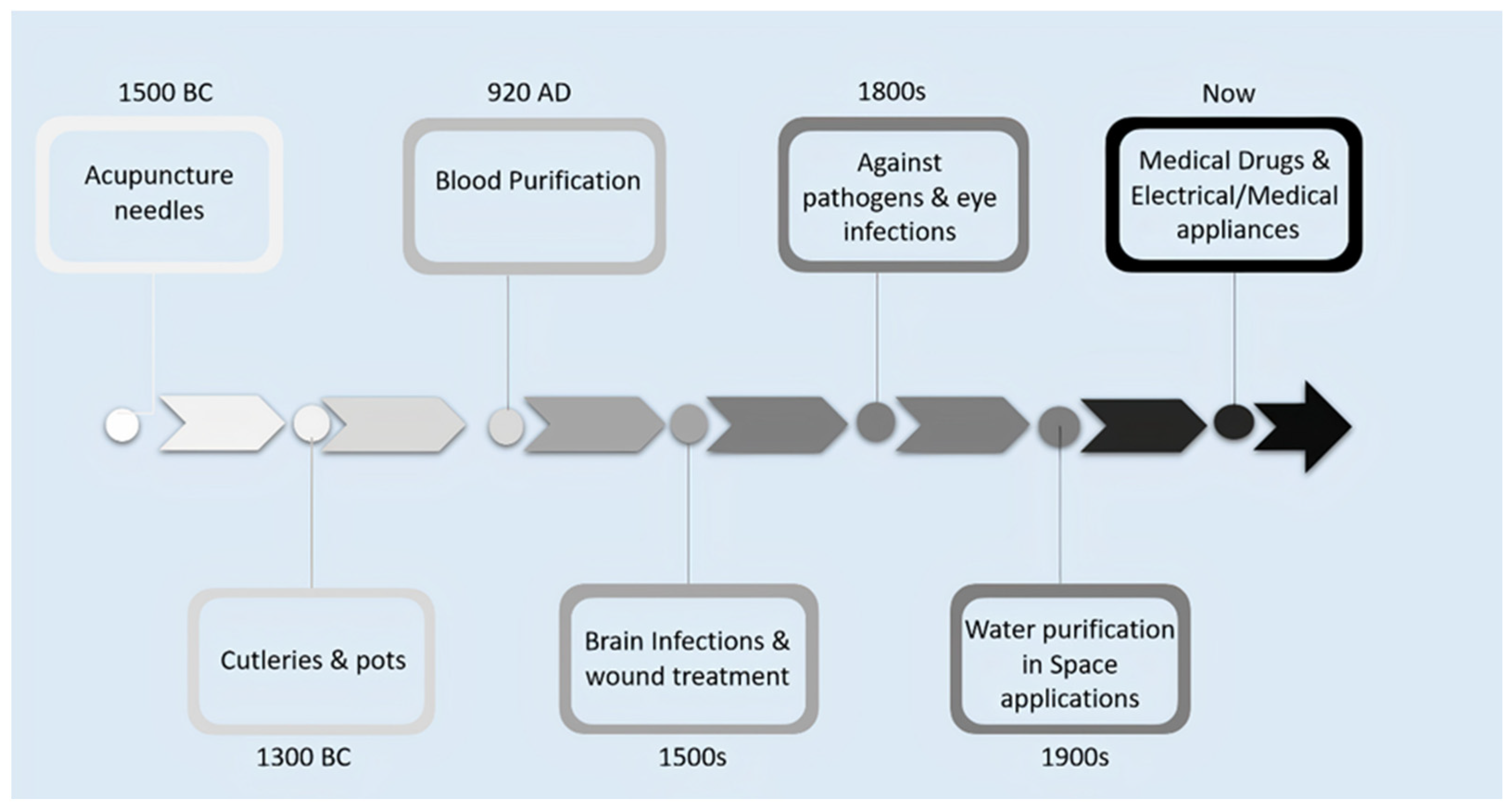 Coatings 12 01679 g001