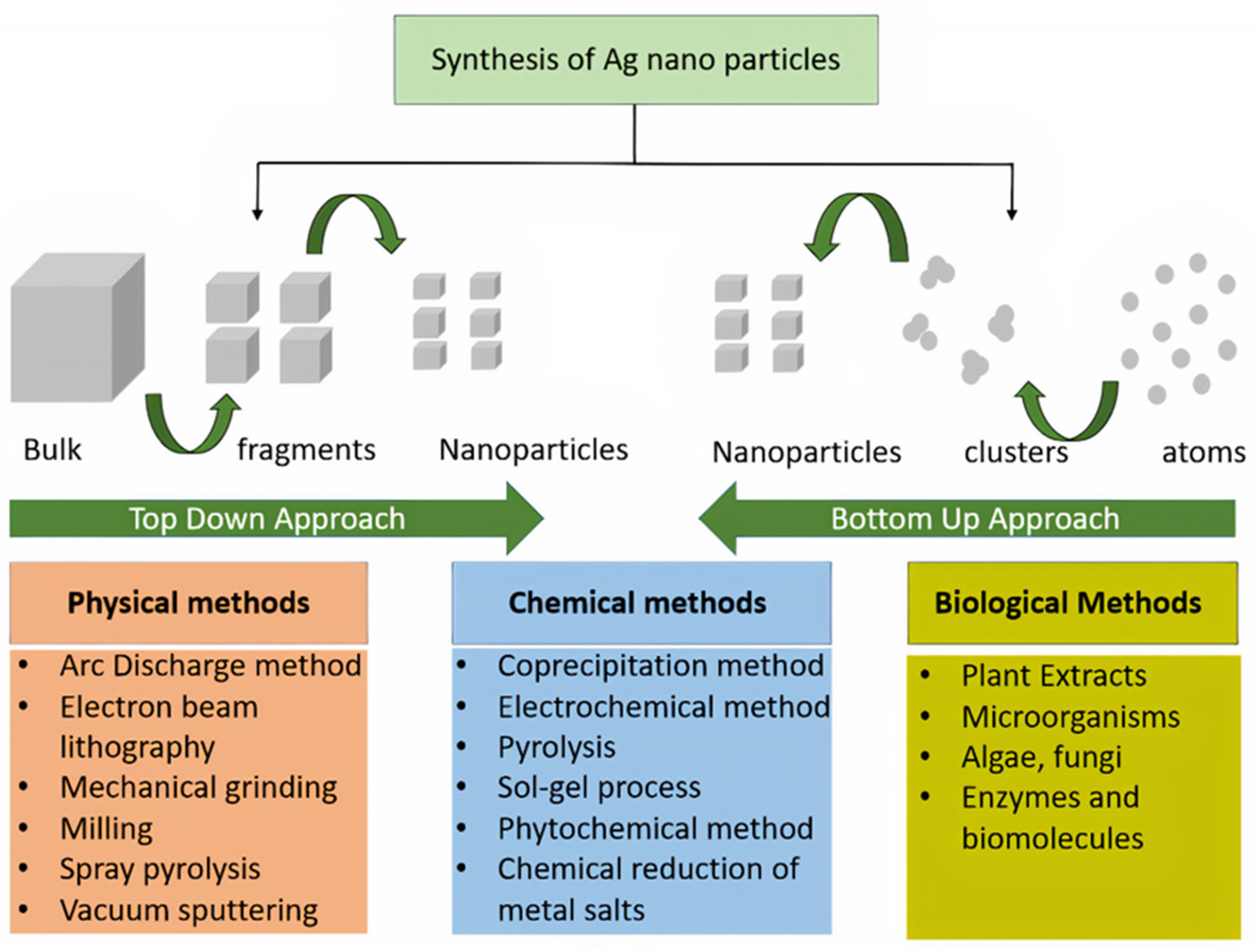 Coatings 12 01679 g002