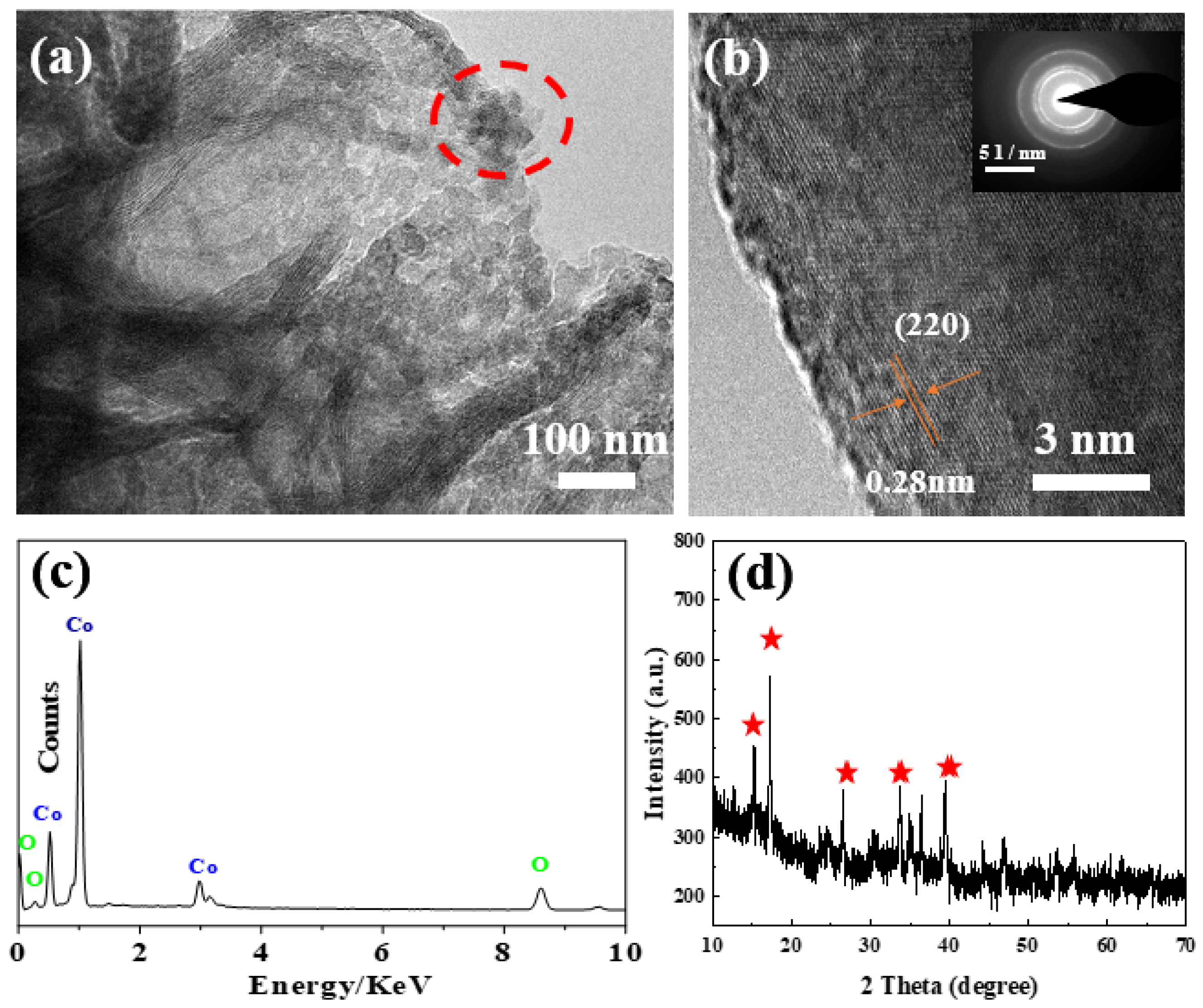 Coatings 12 01682 g002