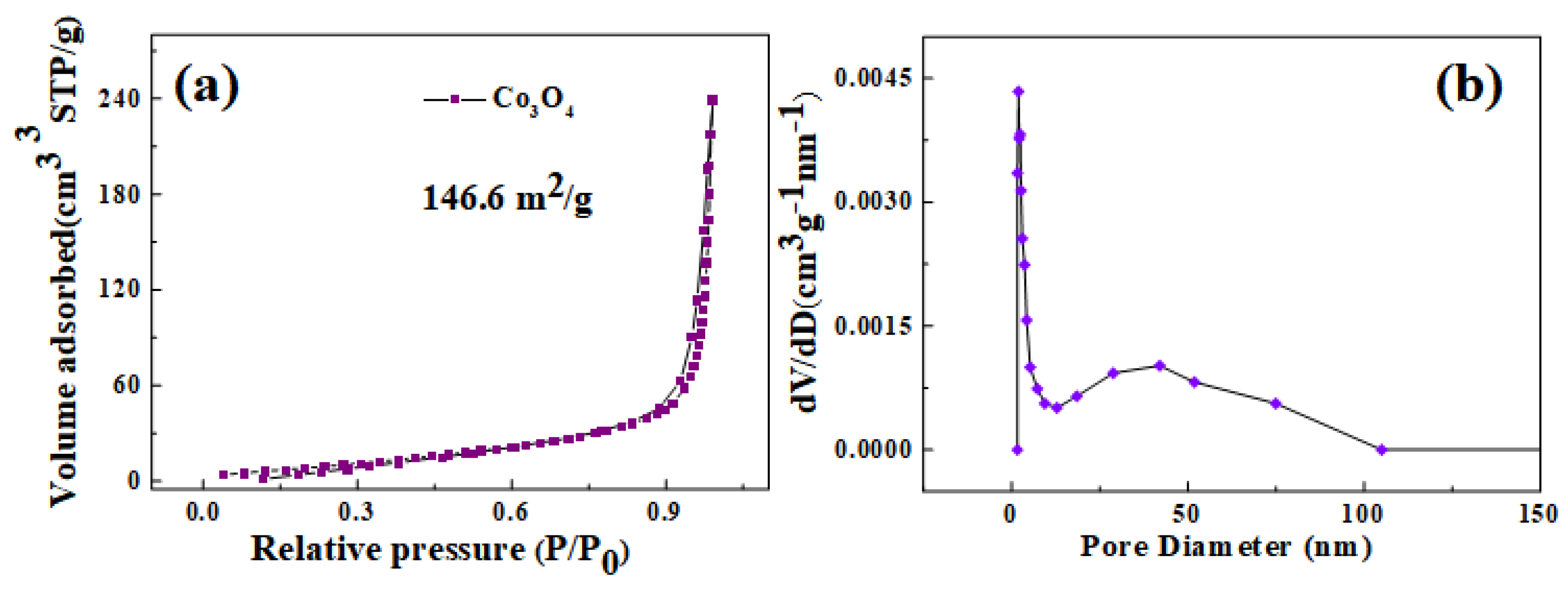 Coatings 12 01682 g003
