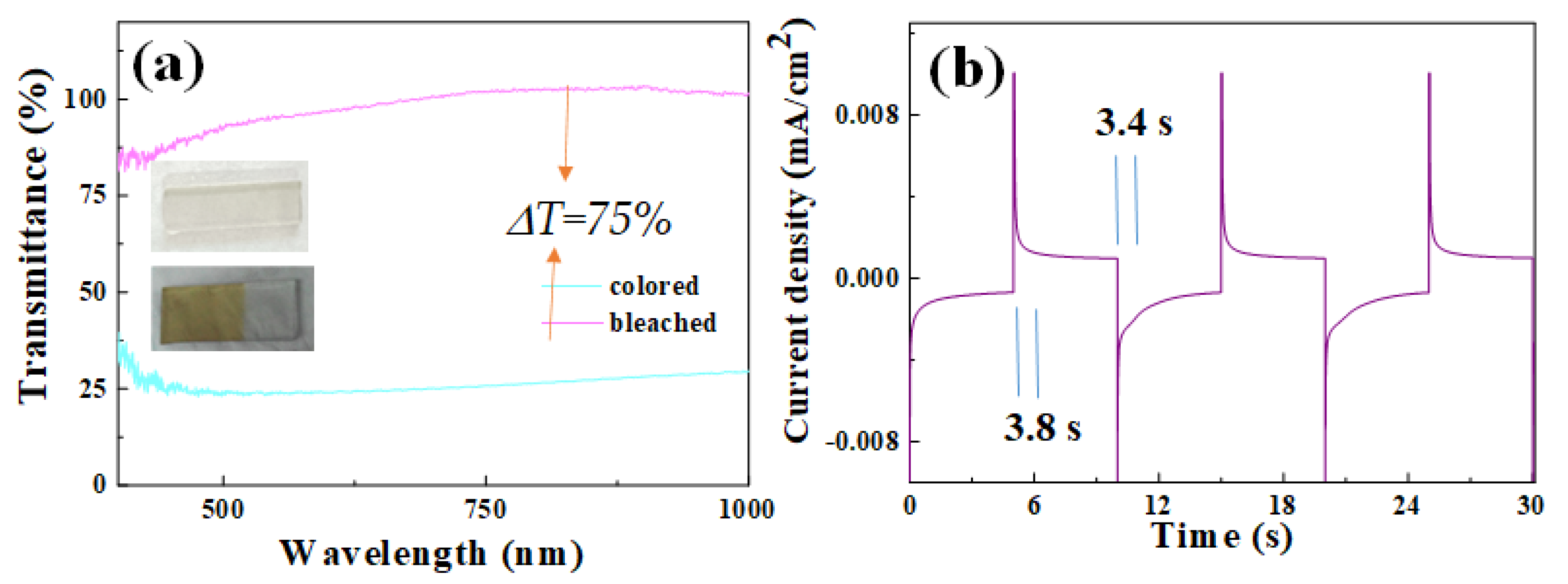 Coatings 12 01682 g004