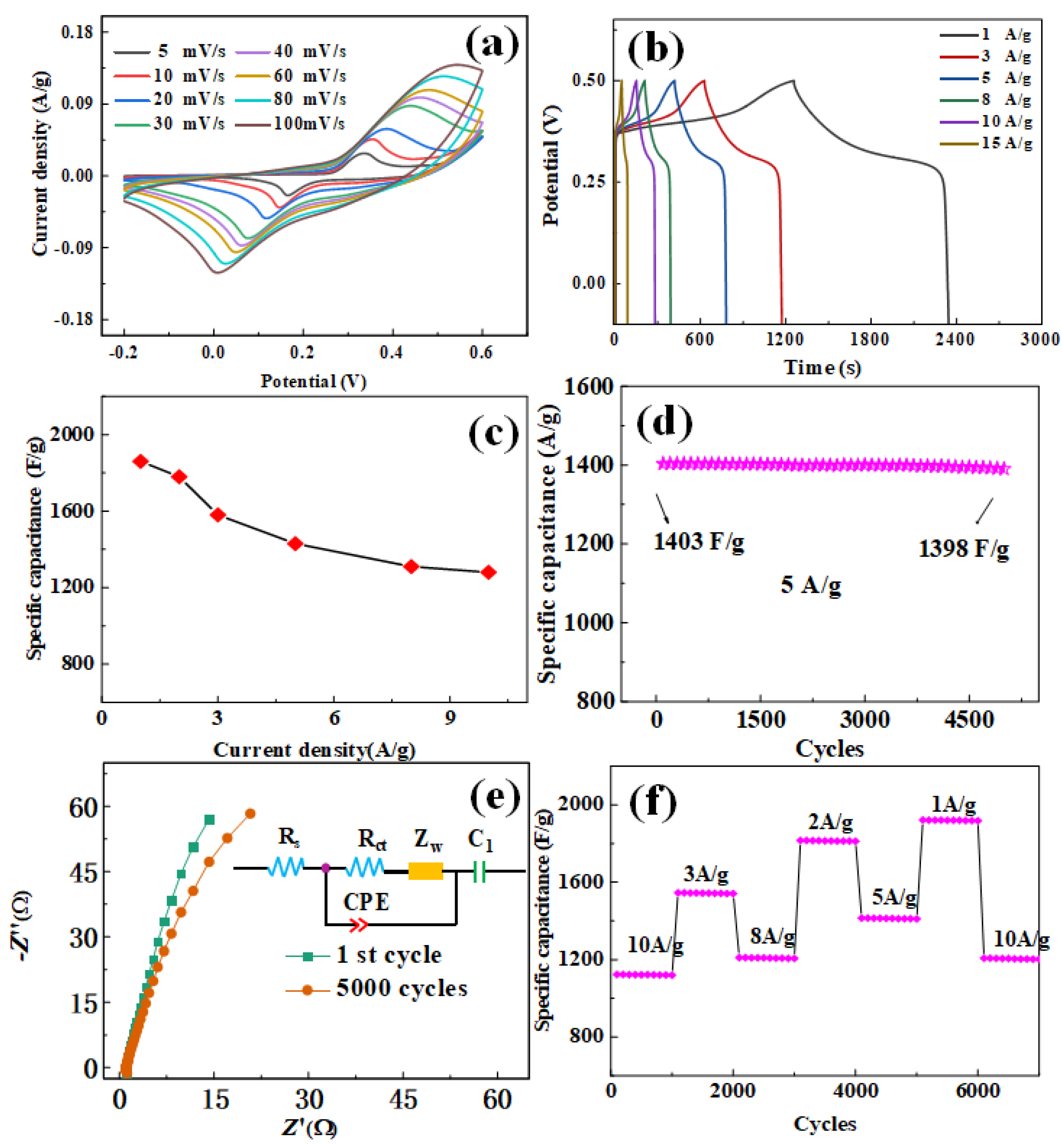 Coatings 12 01682 g005
