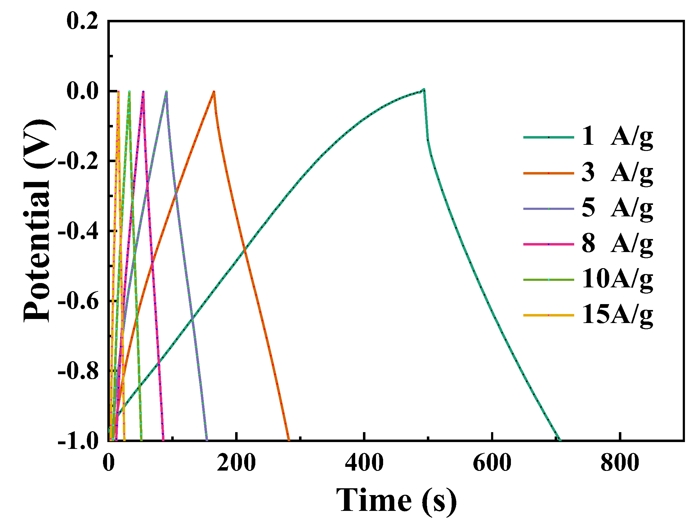 Coatings 12 01682 g006